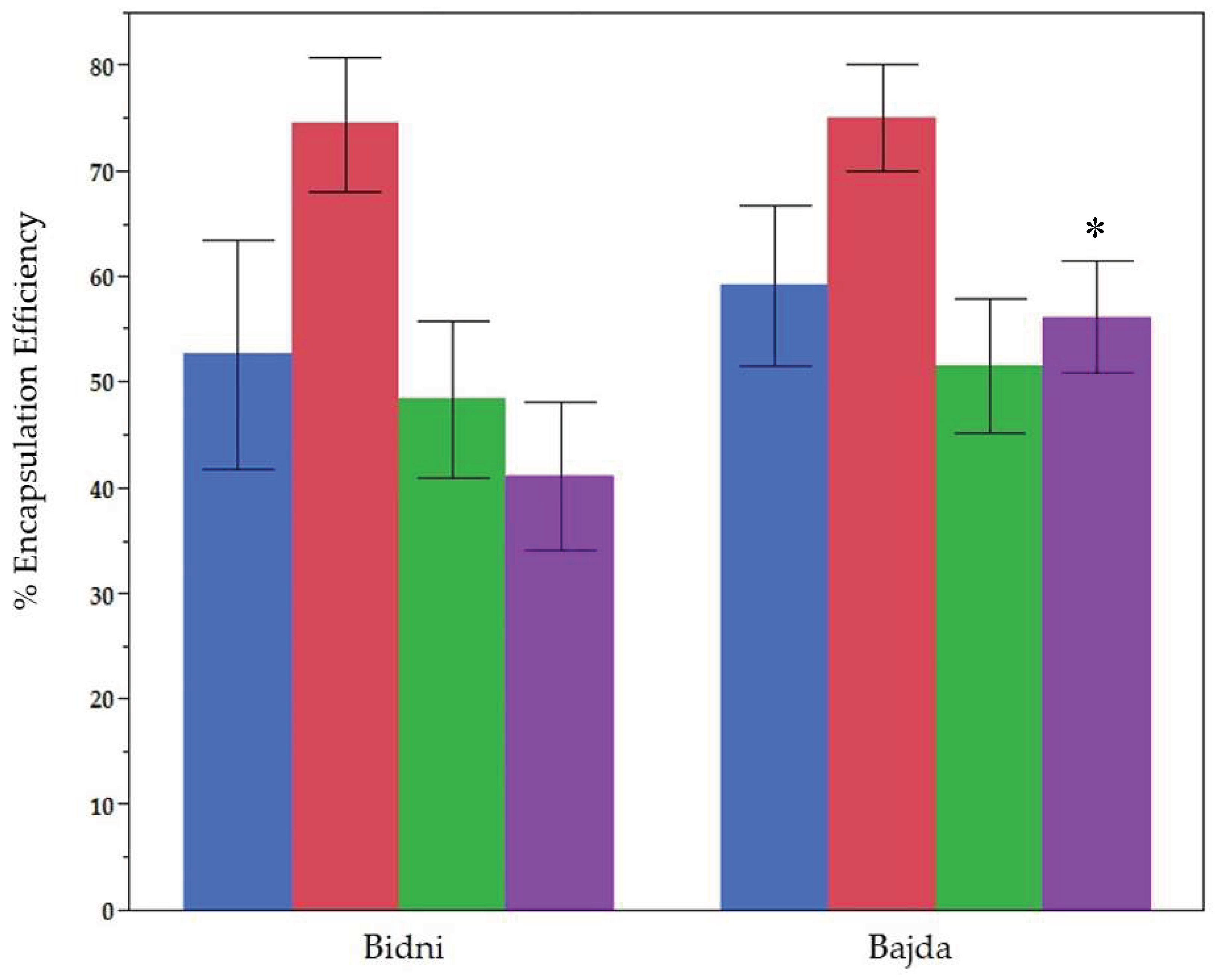 Preprints 159318 g003