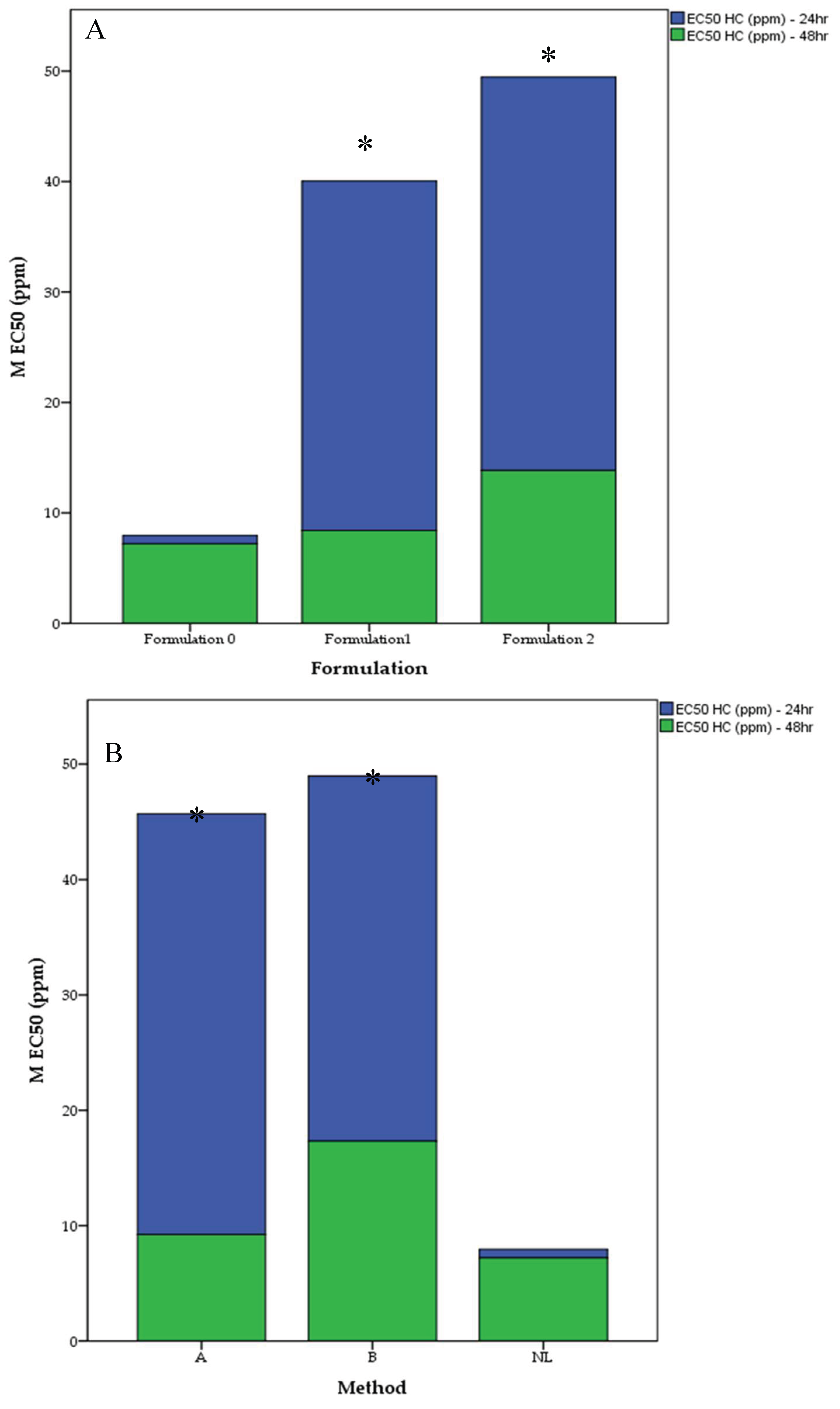 Preprints 159318 g004