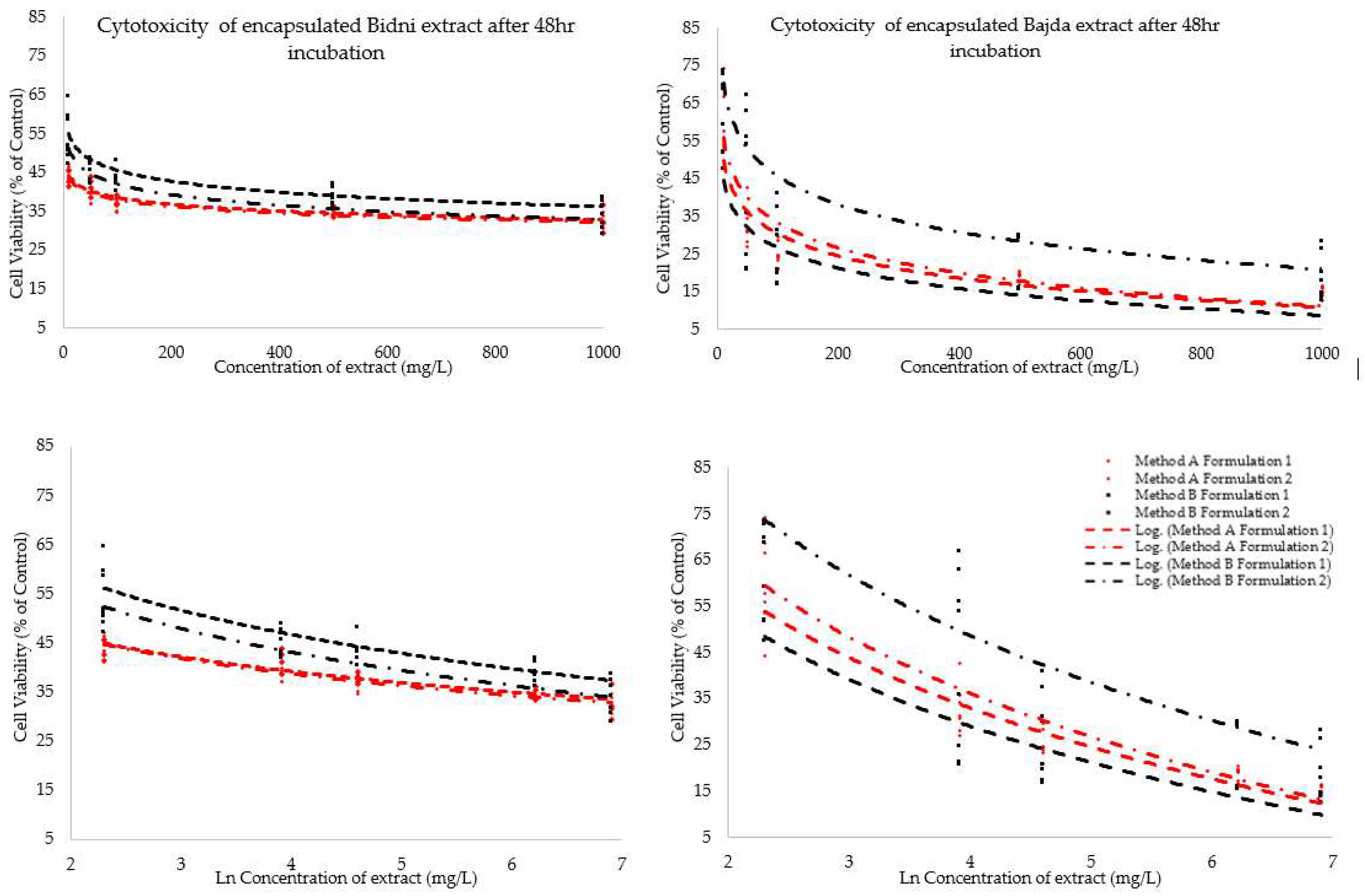 Preprints 159318 g005