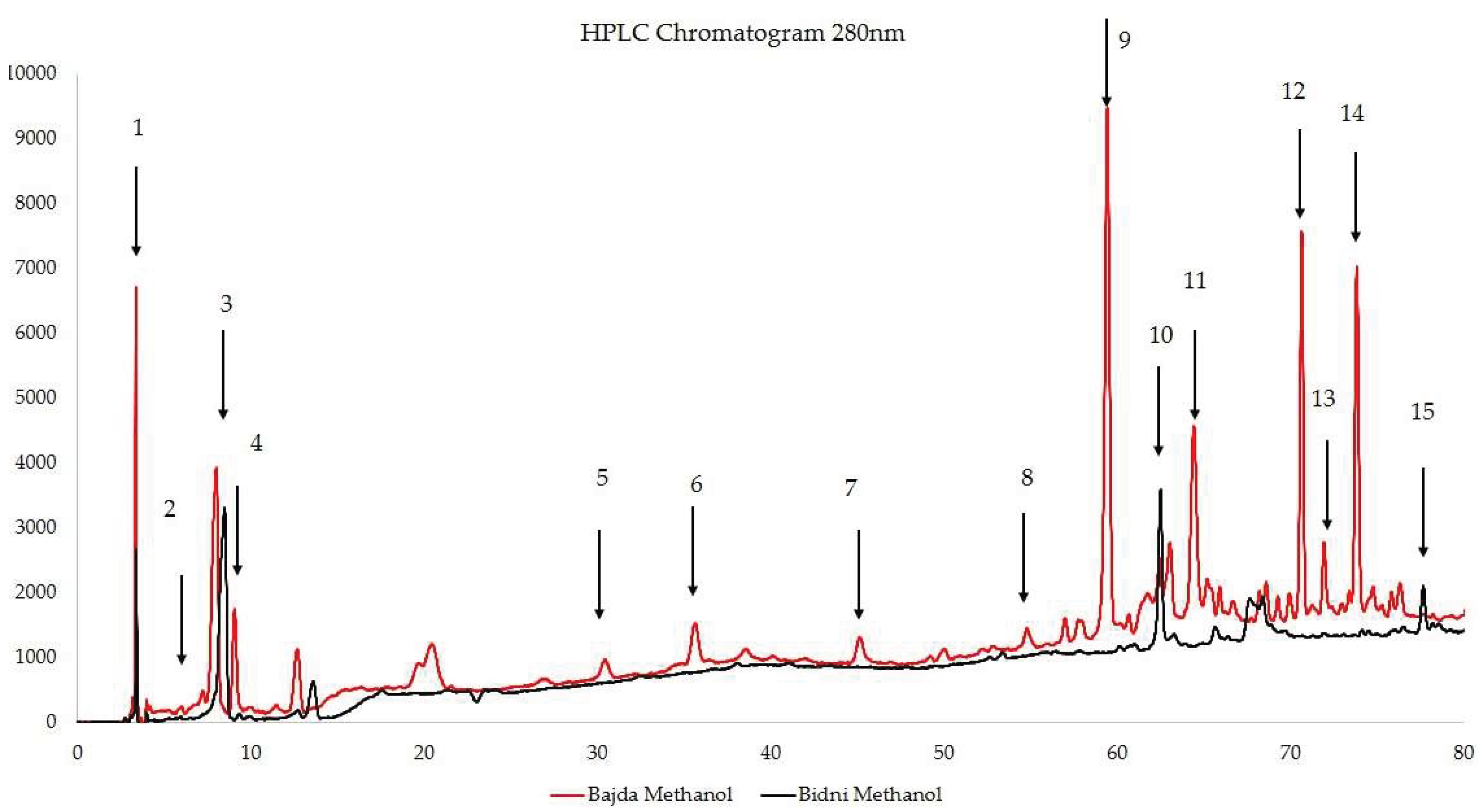 Preprints 159318 g006
