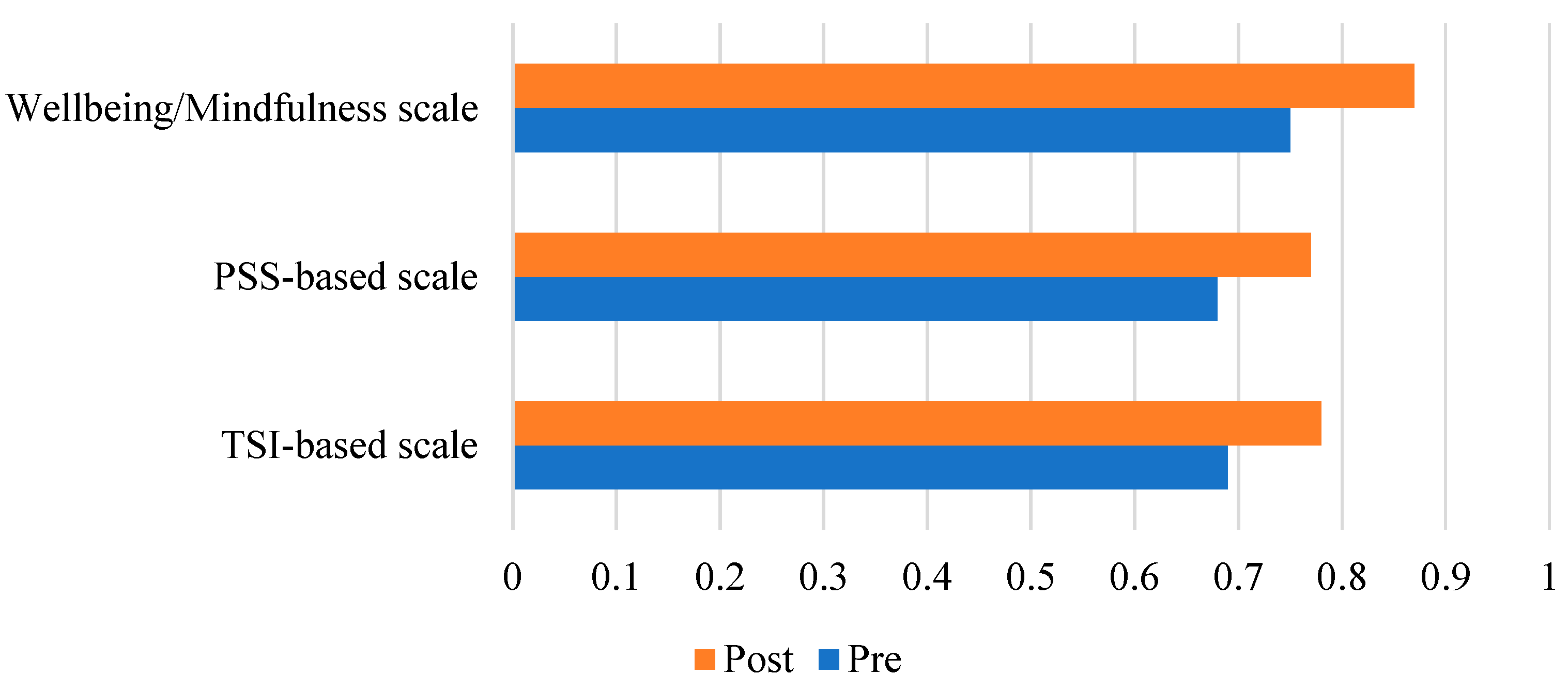 Preprints 184396 g001