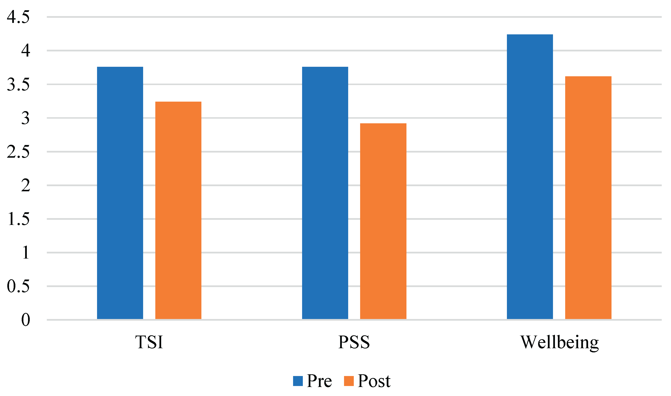 Preprints 184396 g002