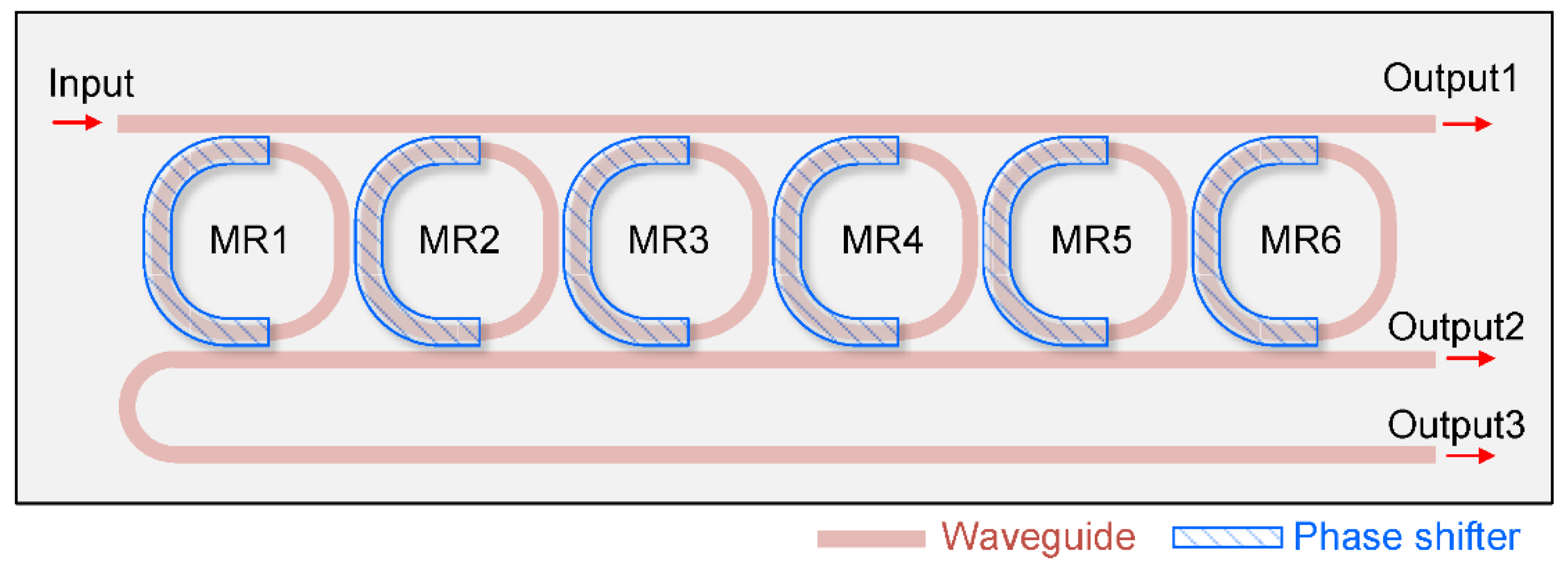 Preprints 152284 g006