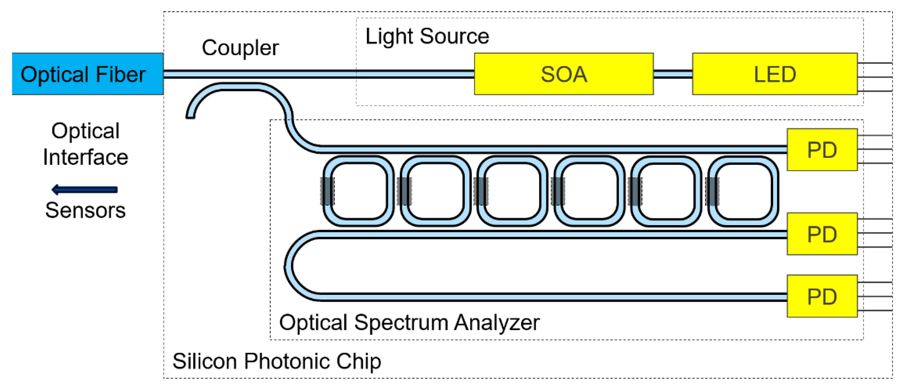 Preprints 152284 g007
