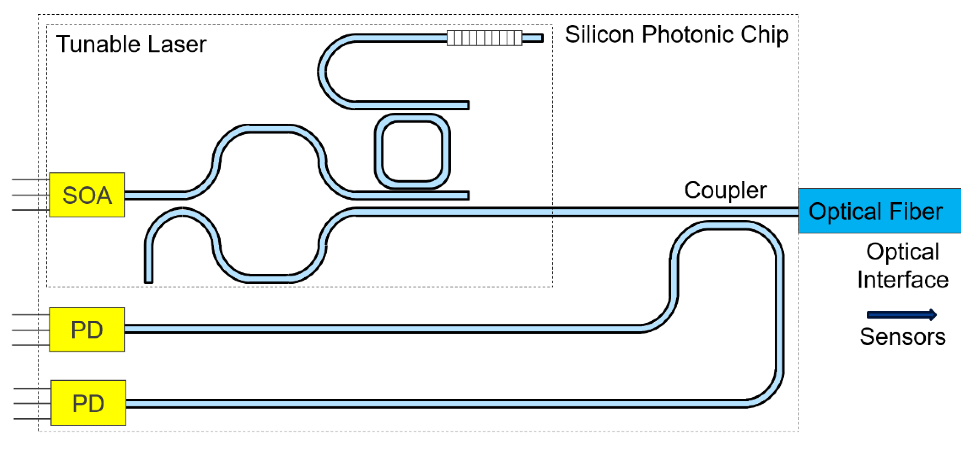 Preprints 152284 g008
