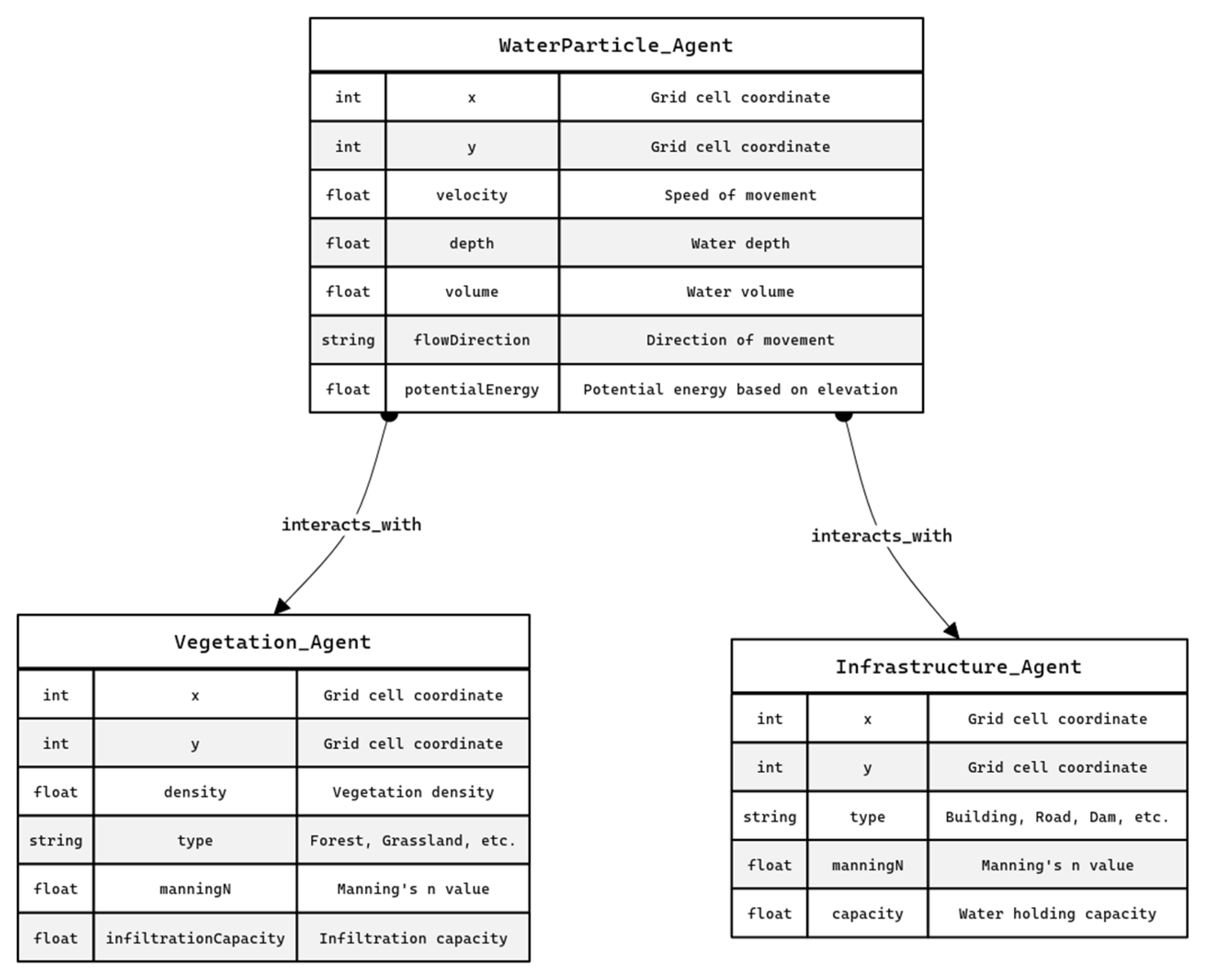 Preprints 154220 g001