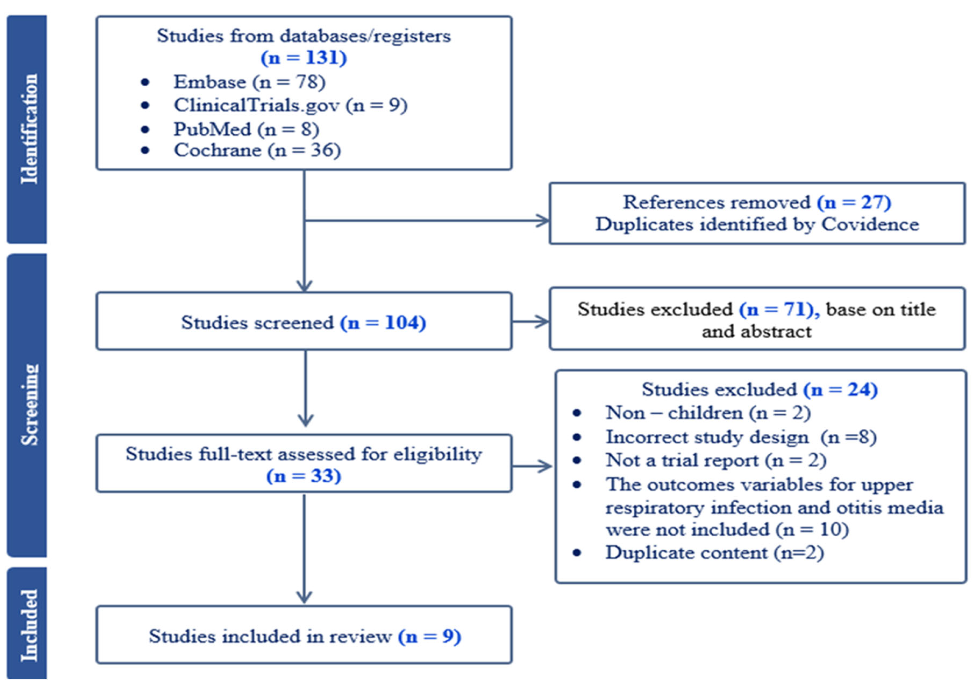 Preprints 150433 g001
