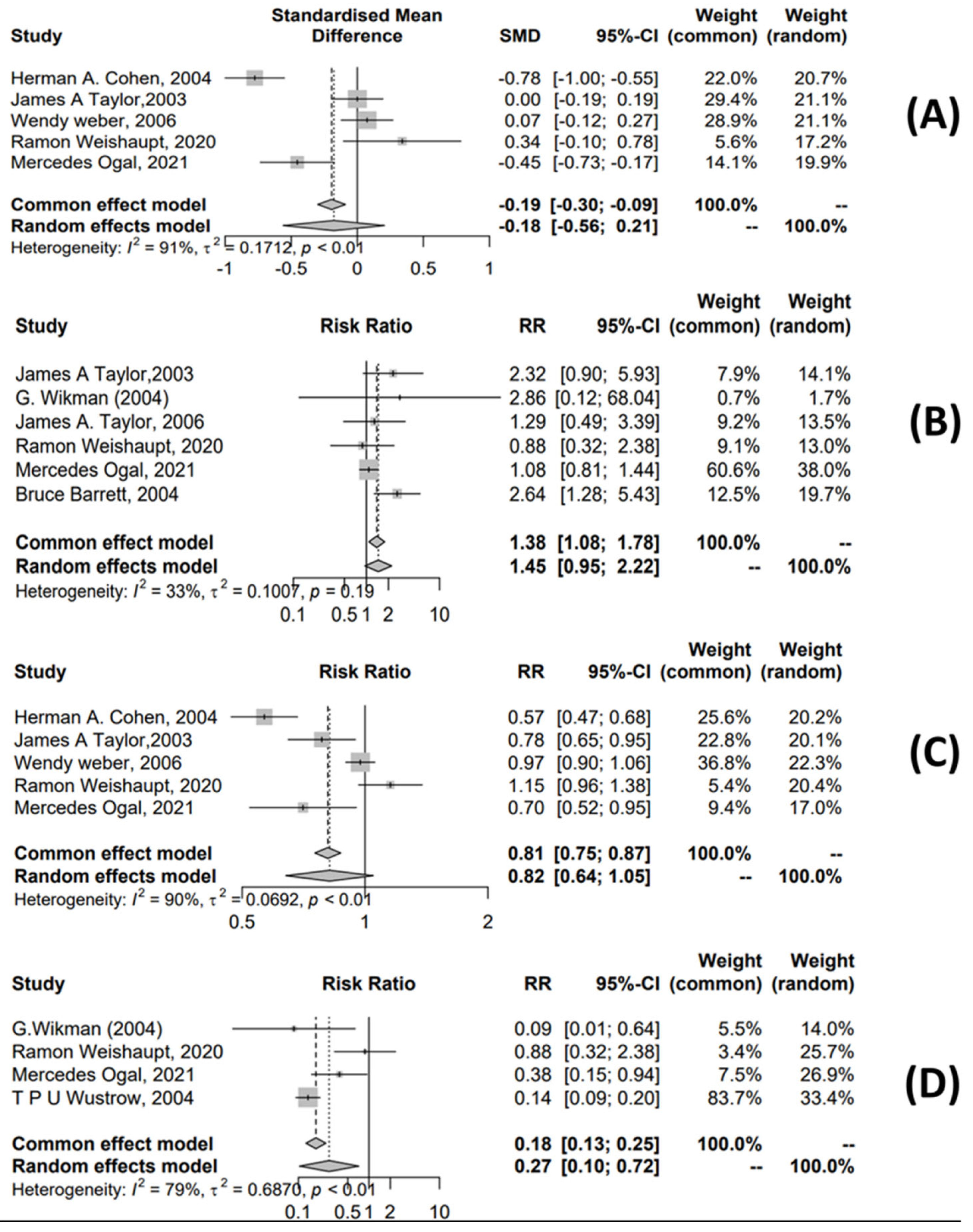 Preprints 150433 g002
