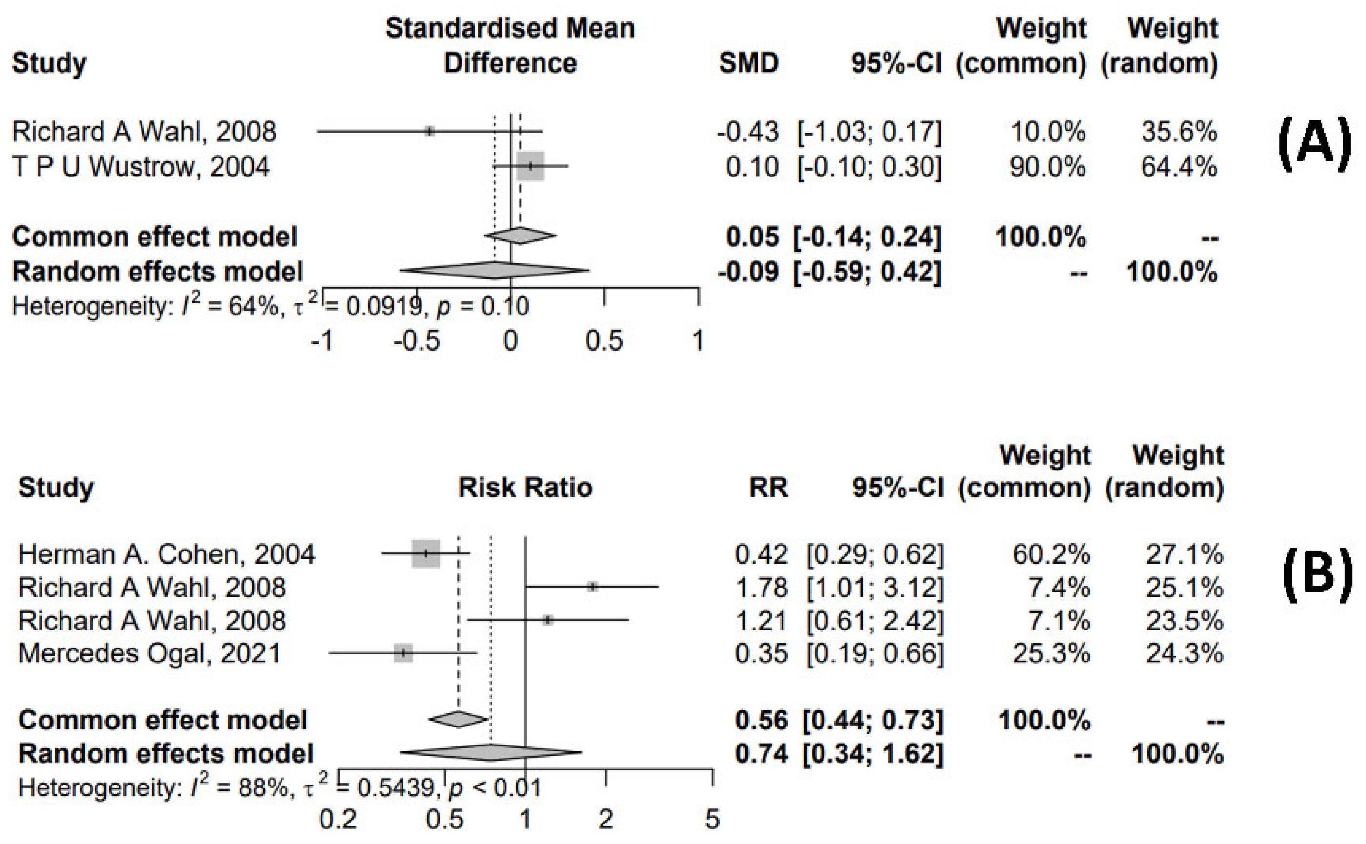 Preprints 150433 g003