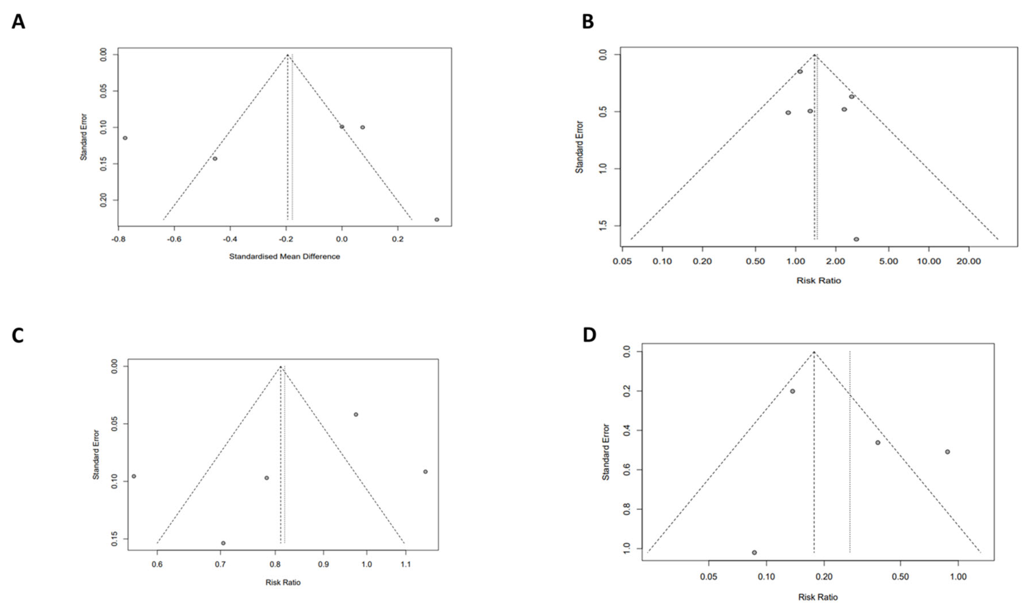 Preprints 150433 g004