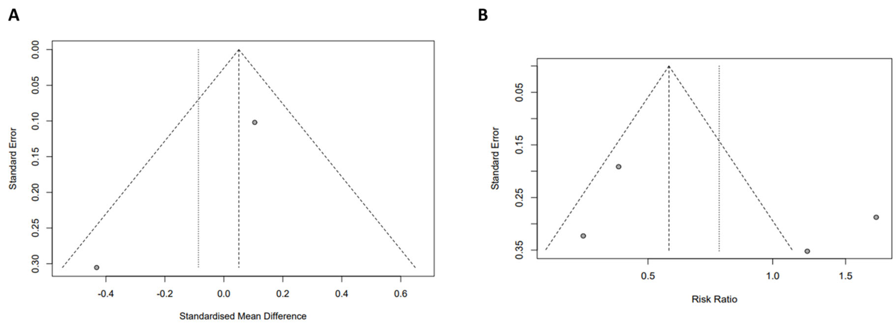 Preprints 150433 g005