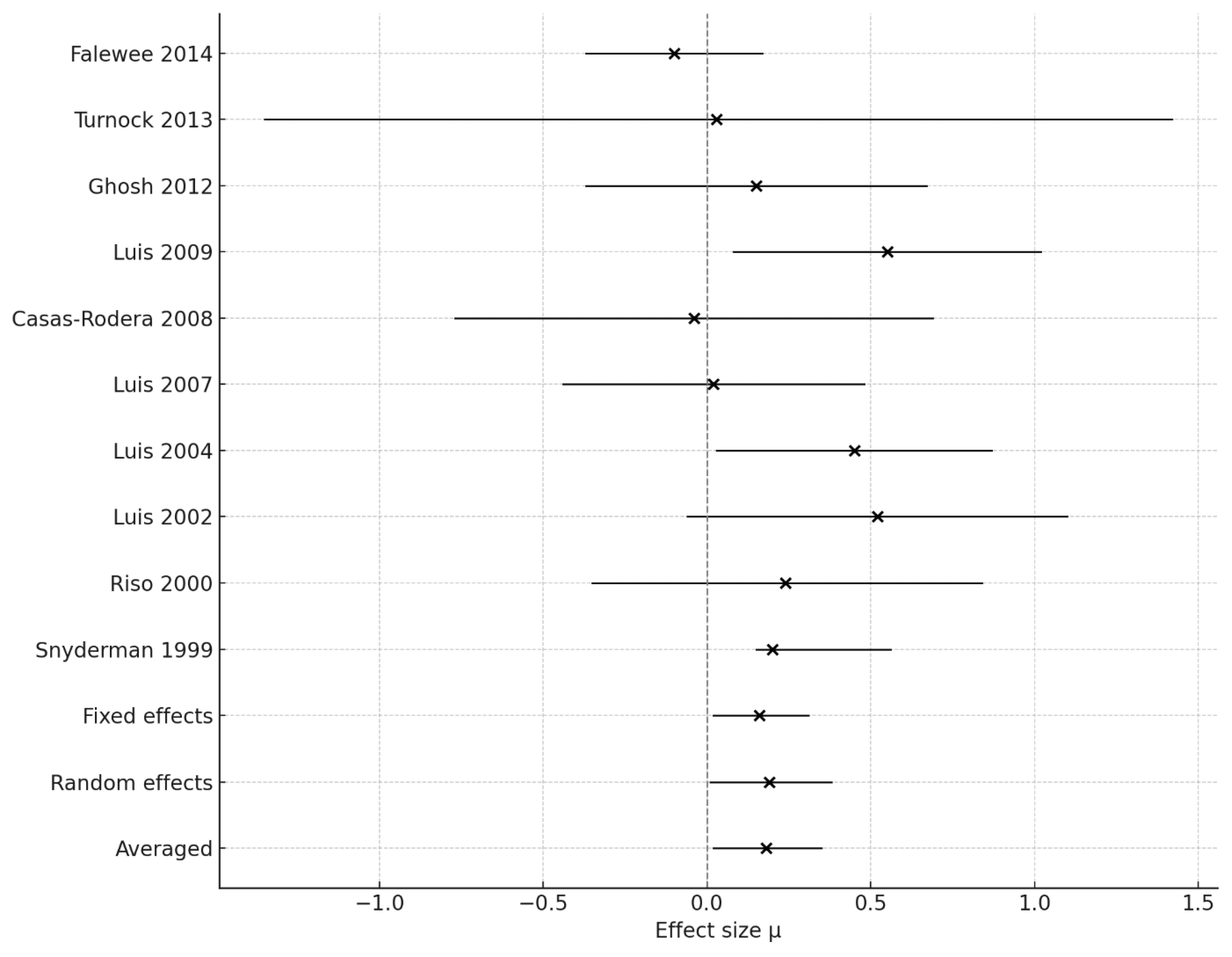 Preprints 147680 g001
