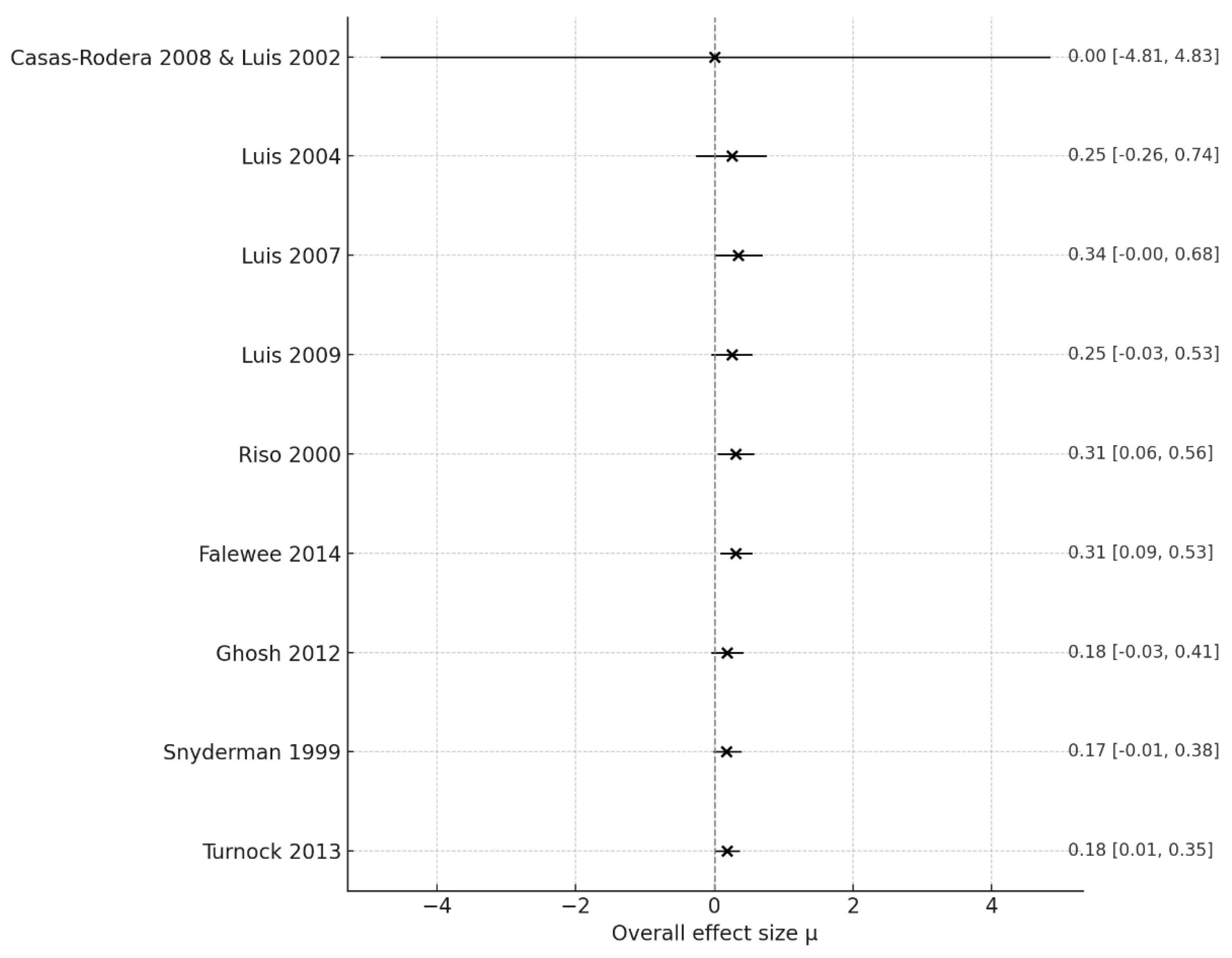 Preprints 147680 g002