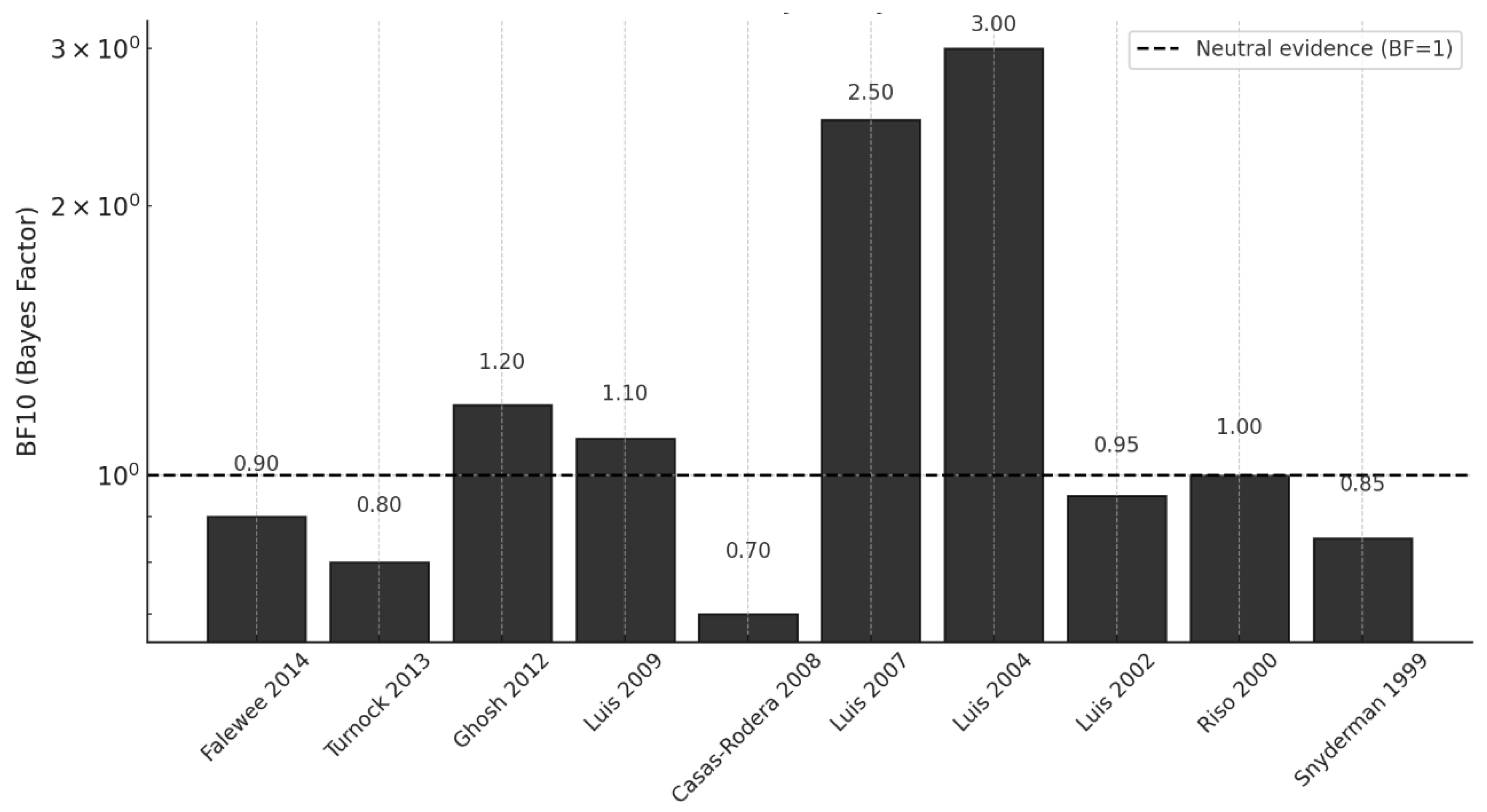Preprints 147680 g003