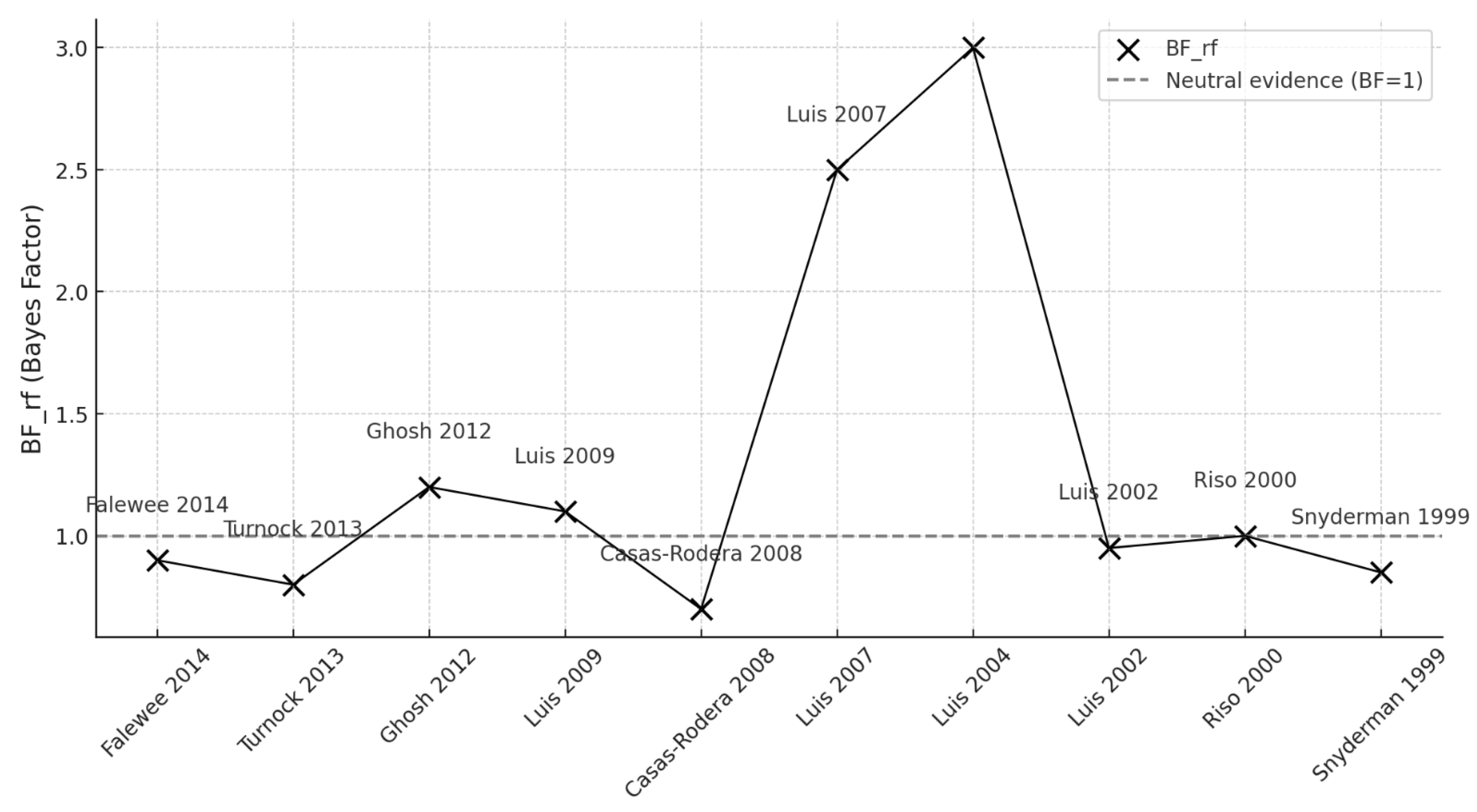 Preprints 147680 g004