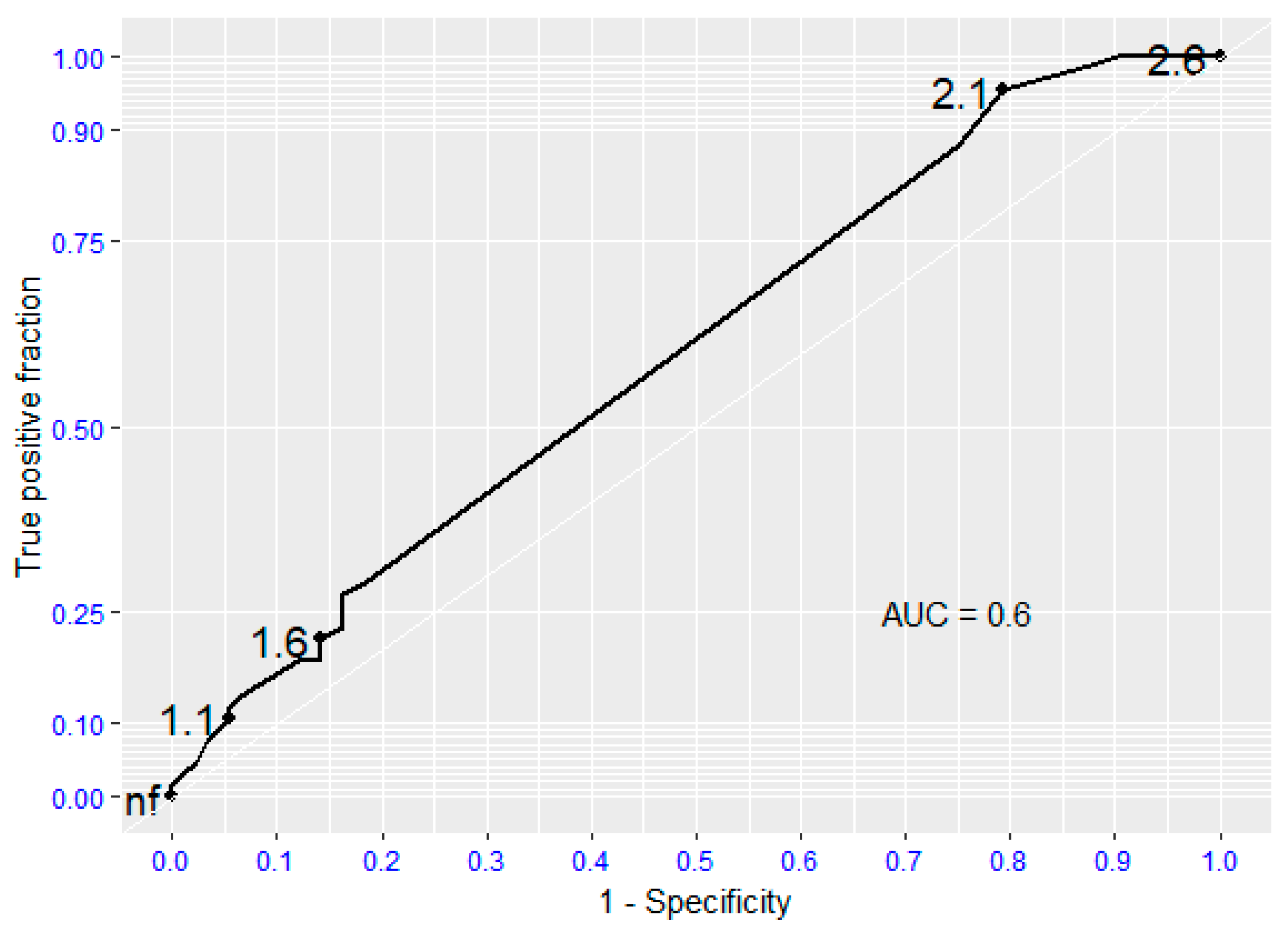 Preprints 165282 g001