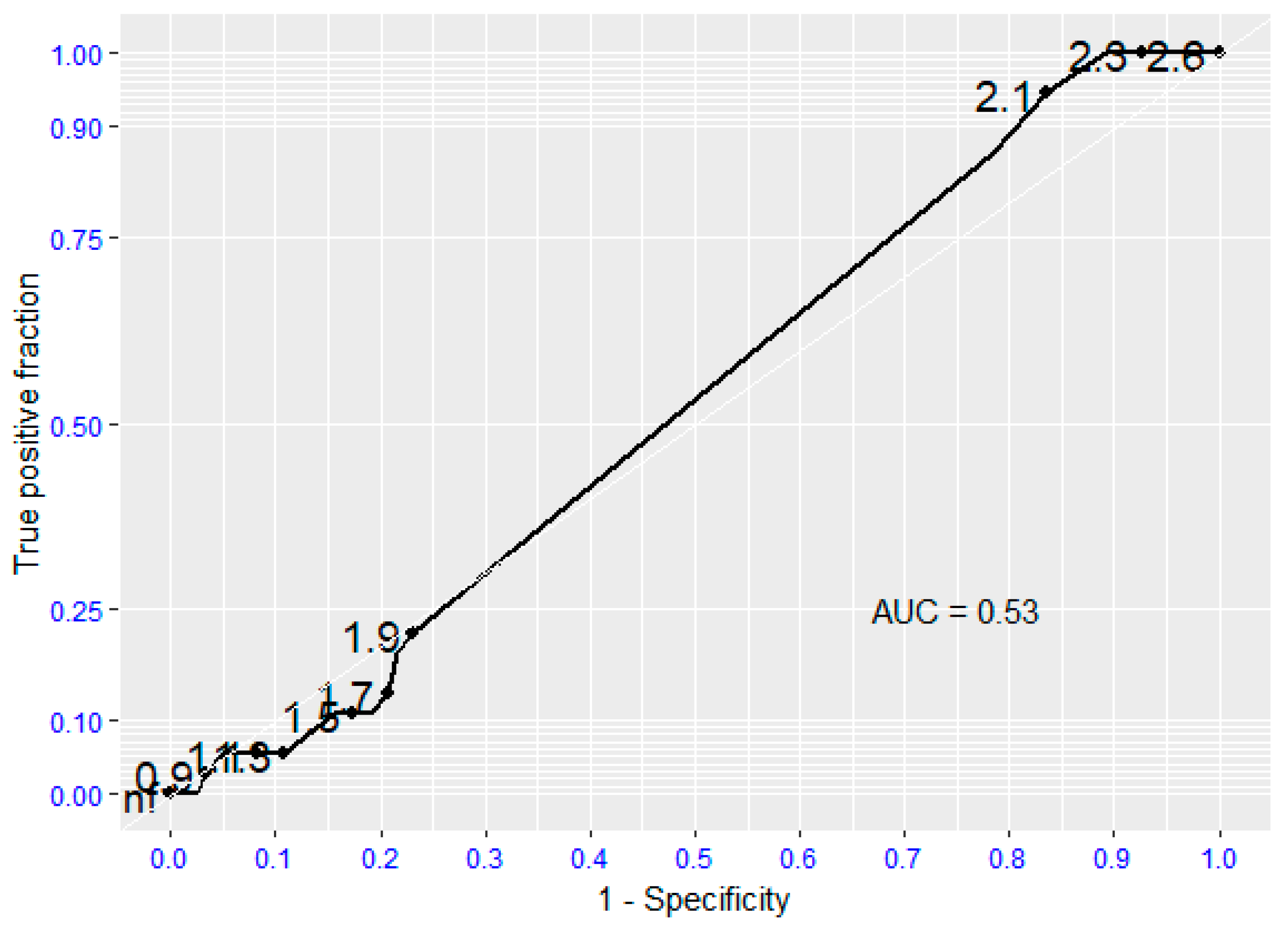 Preprints 165282 g002