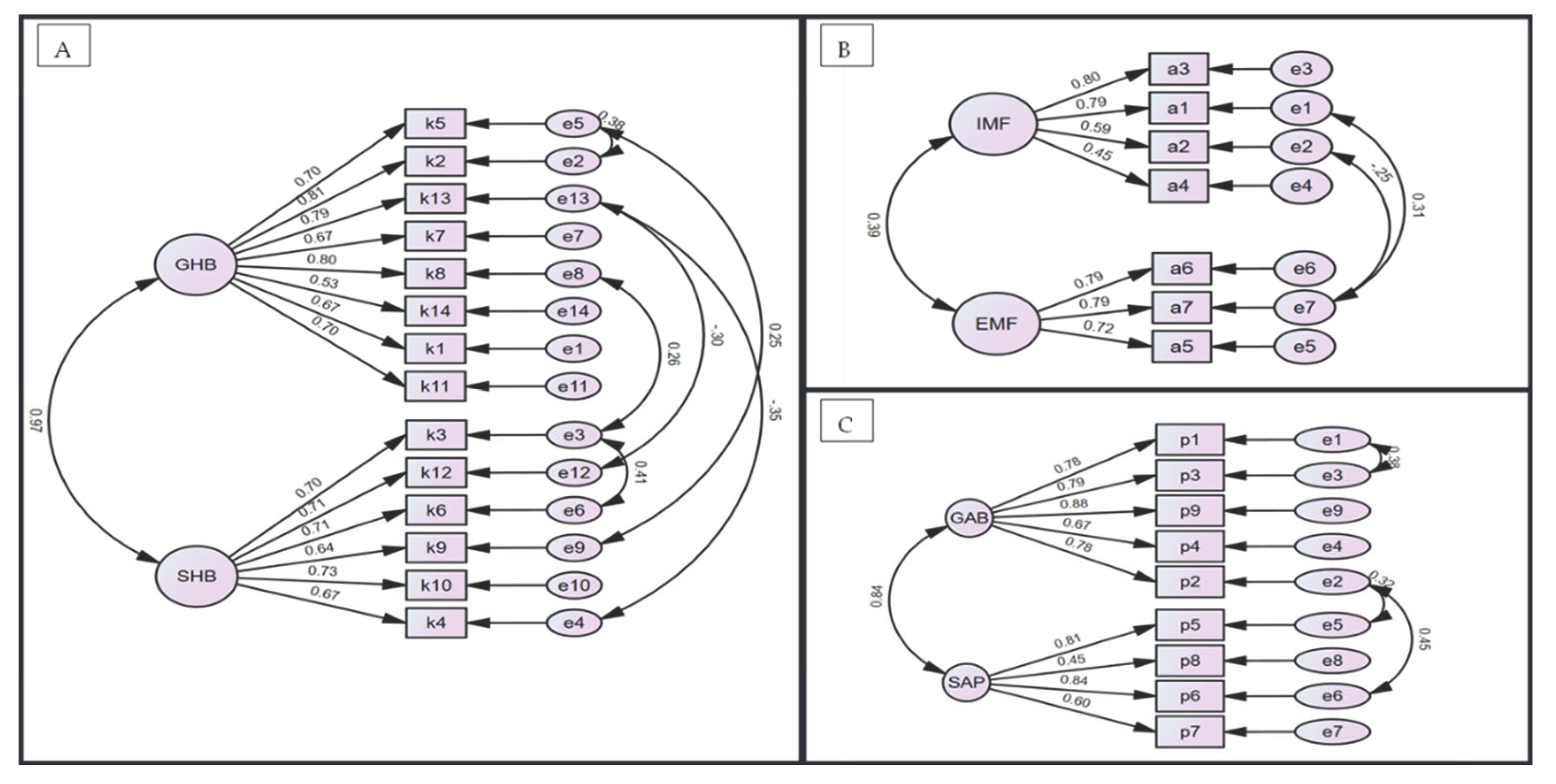 Preprints 195135 g001