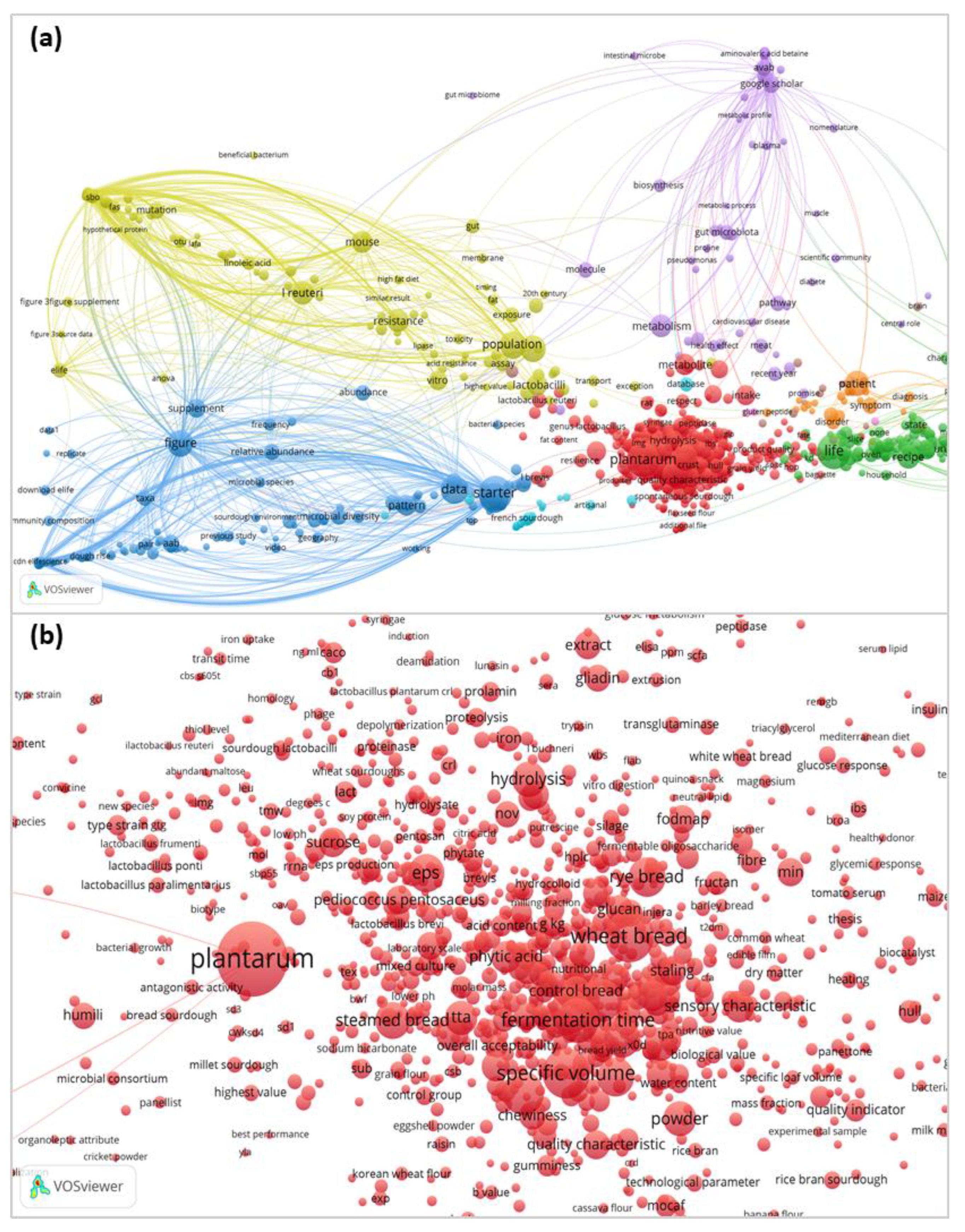 Preprints 163271 g001
