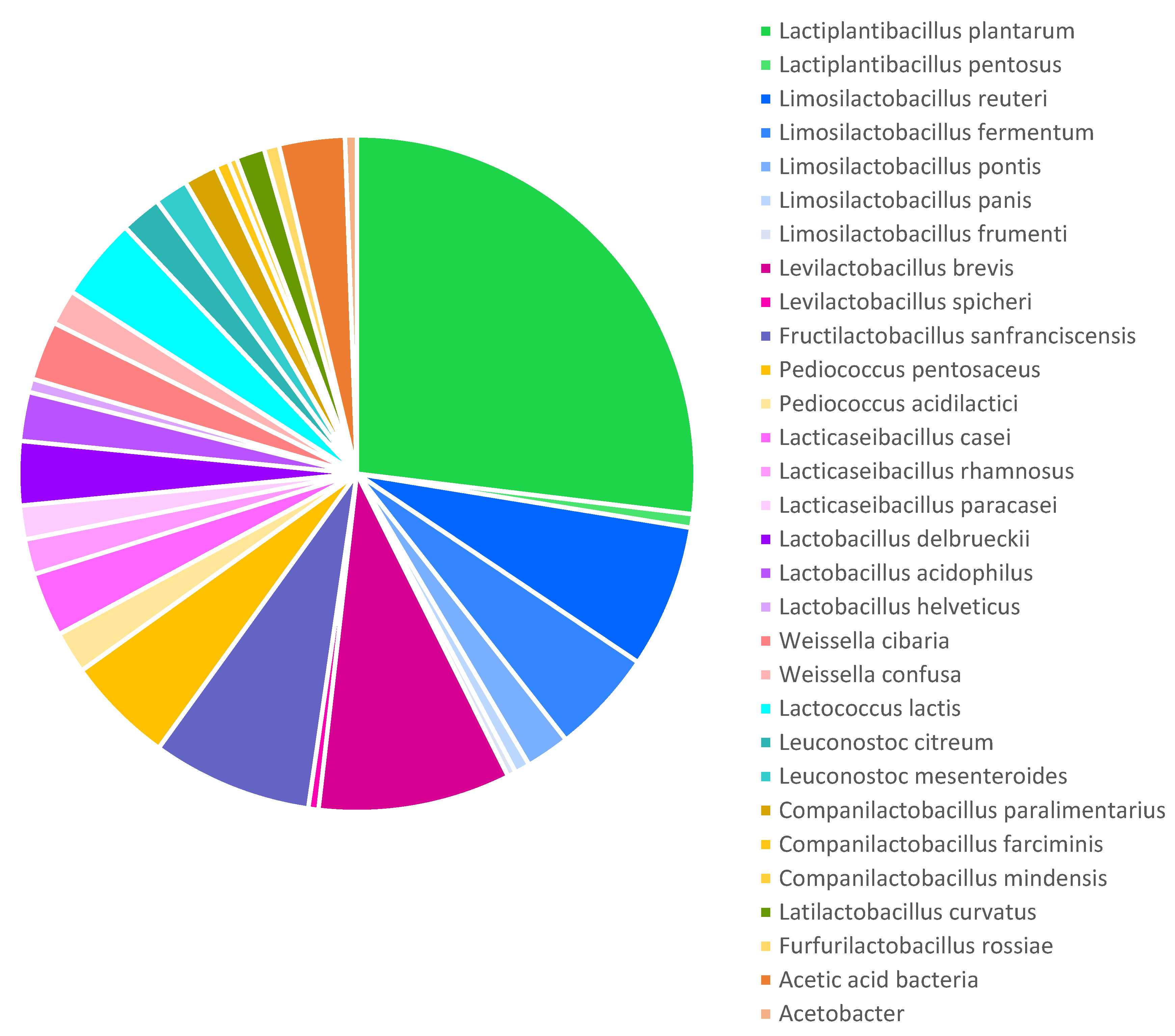 Preprints 163271 g002