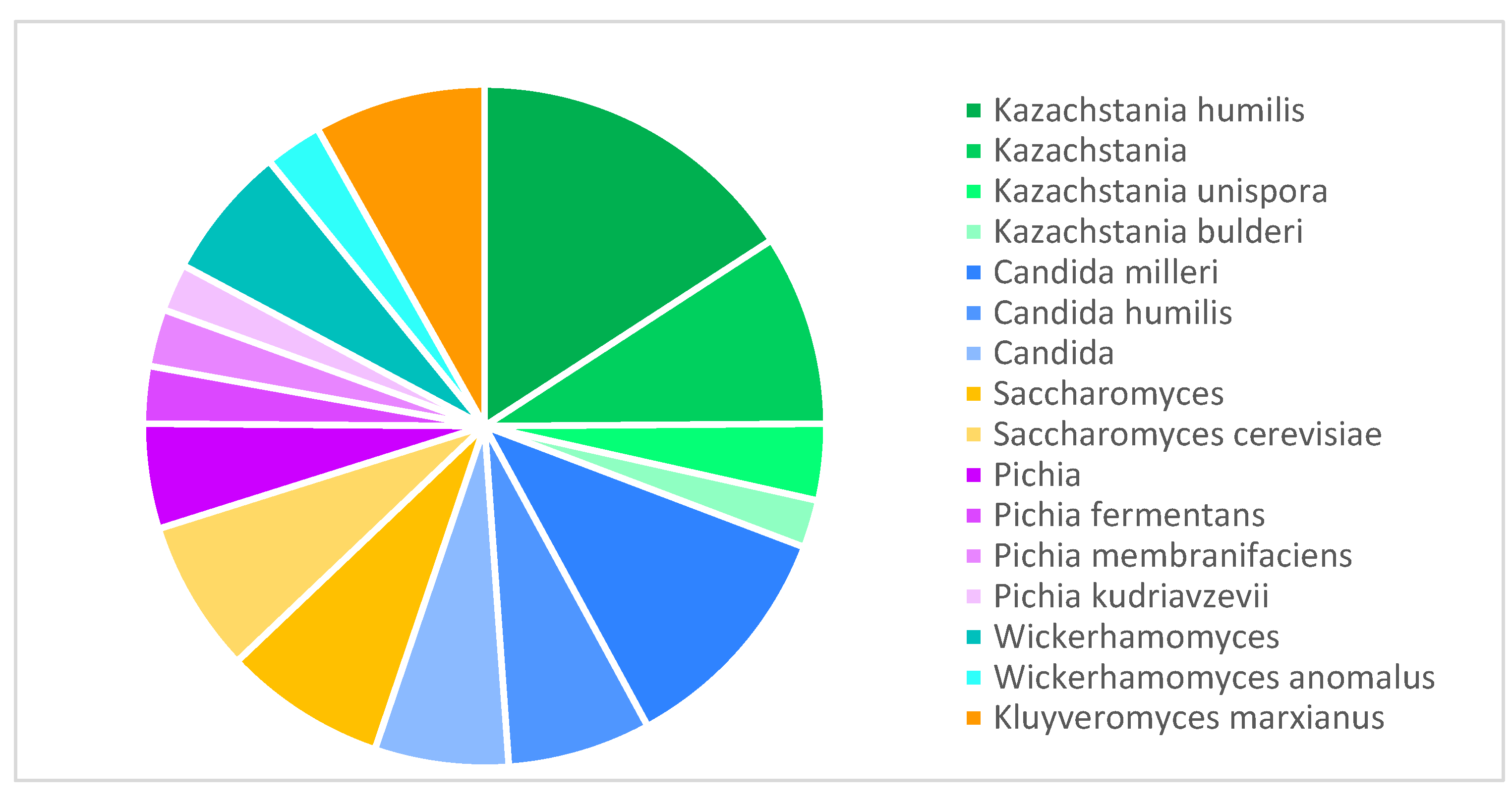 Preprints 163271 g003