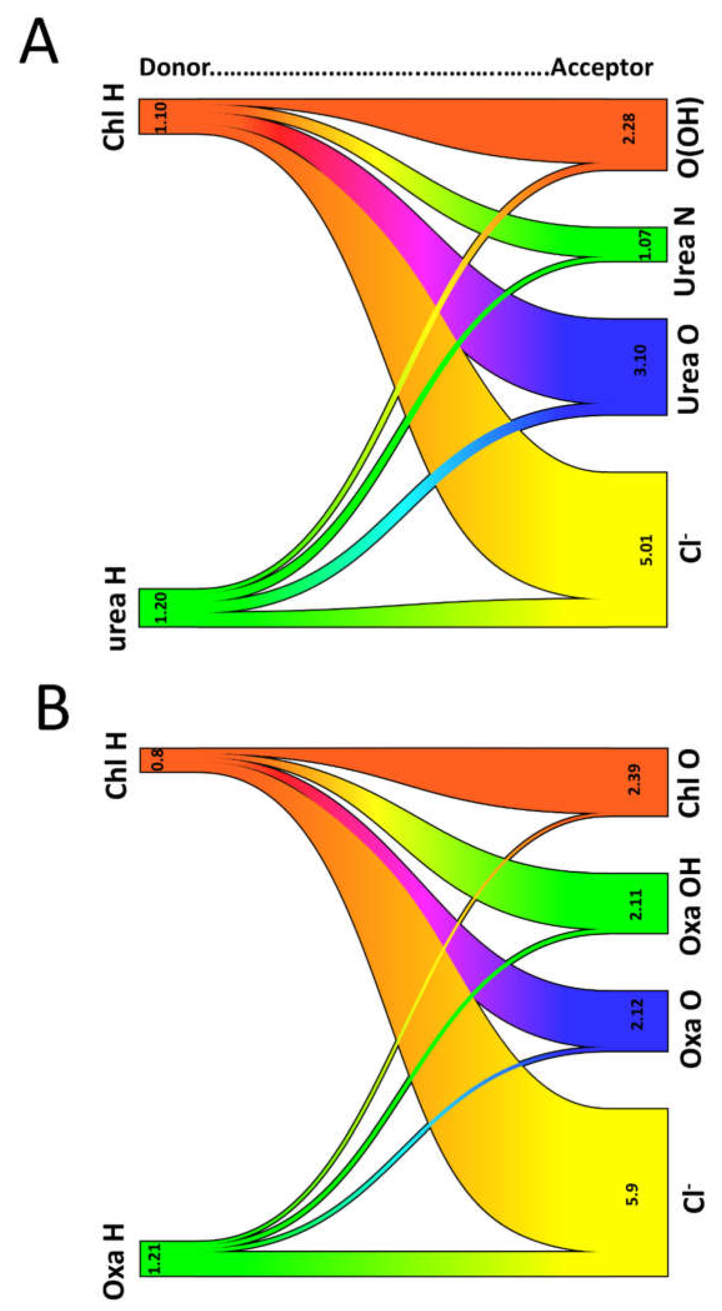 Preprints 138241 g002