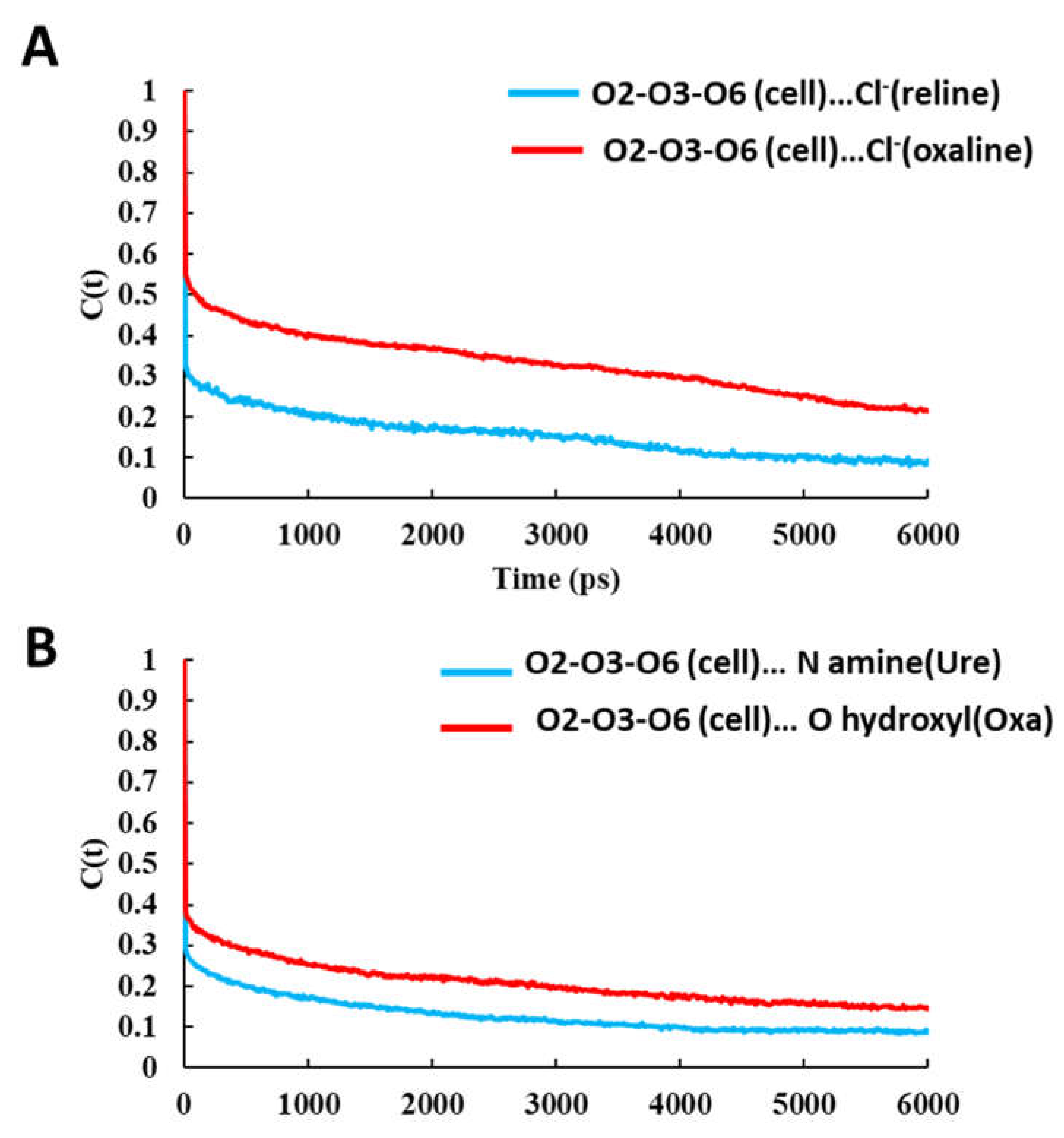 Preprints 138241 g011