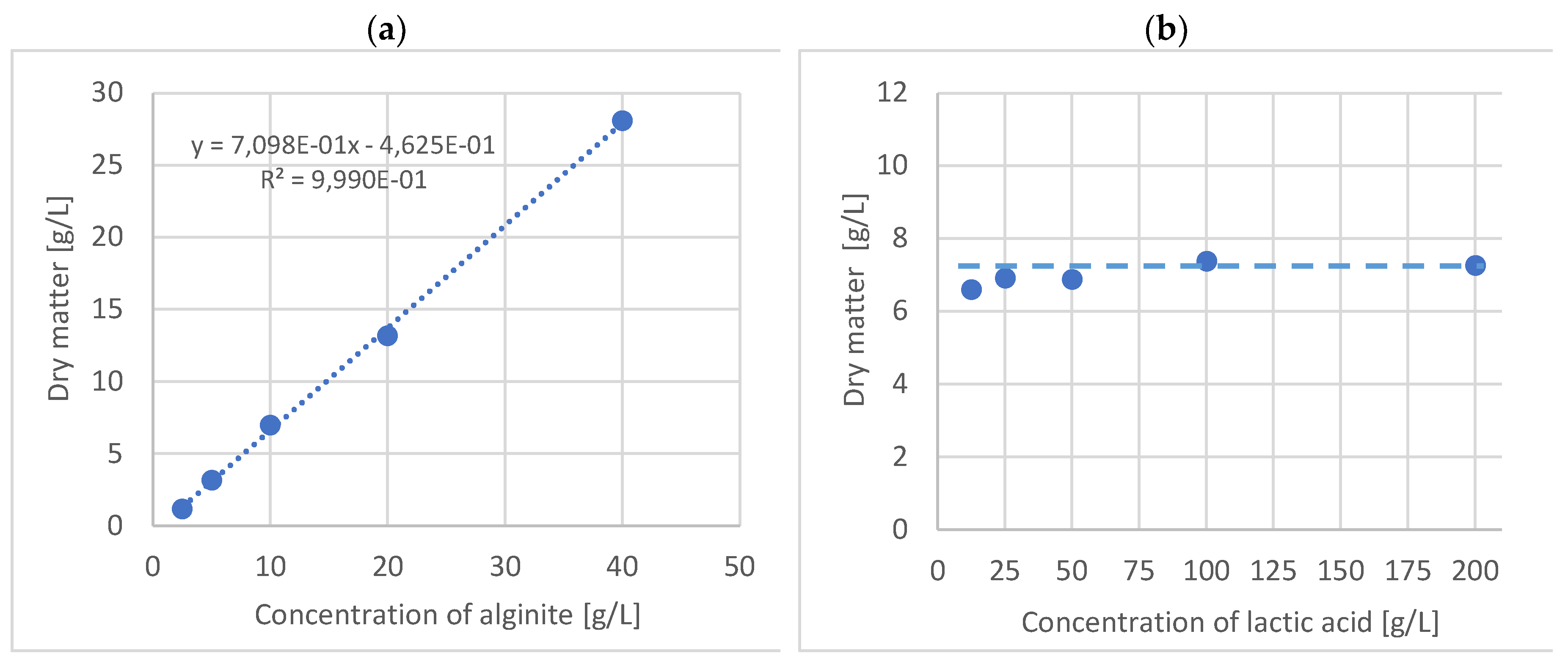 Preprints 149282 g001