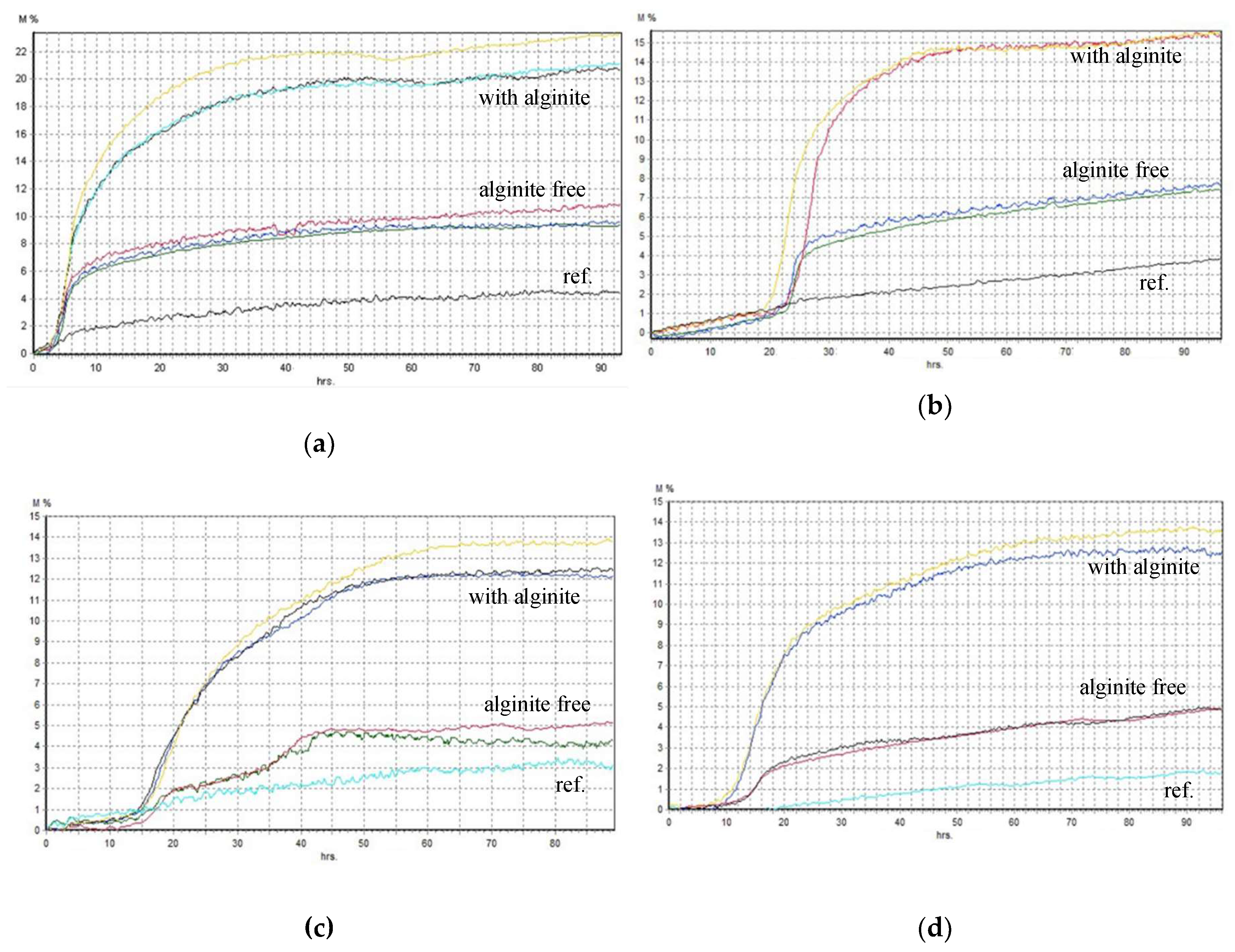 Preprints 149282 g002