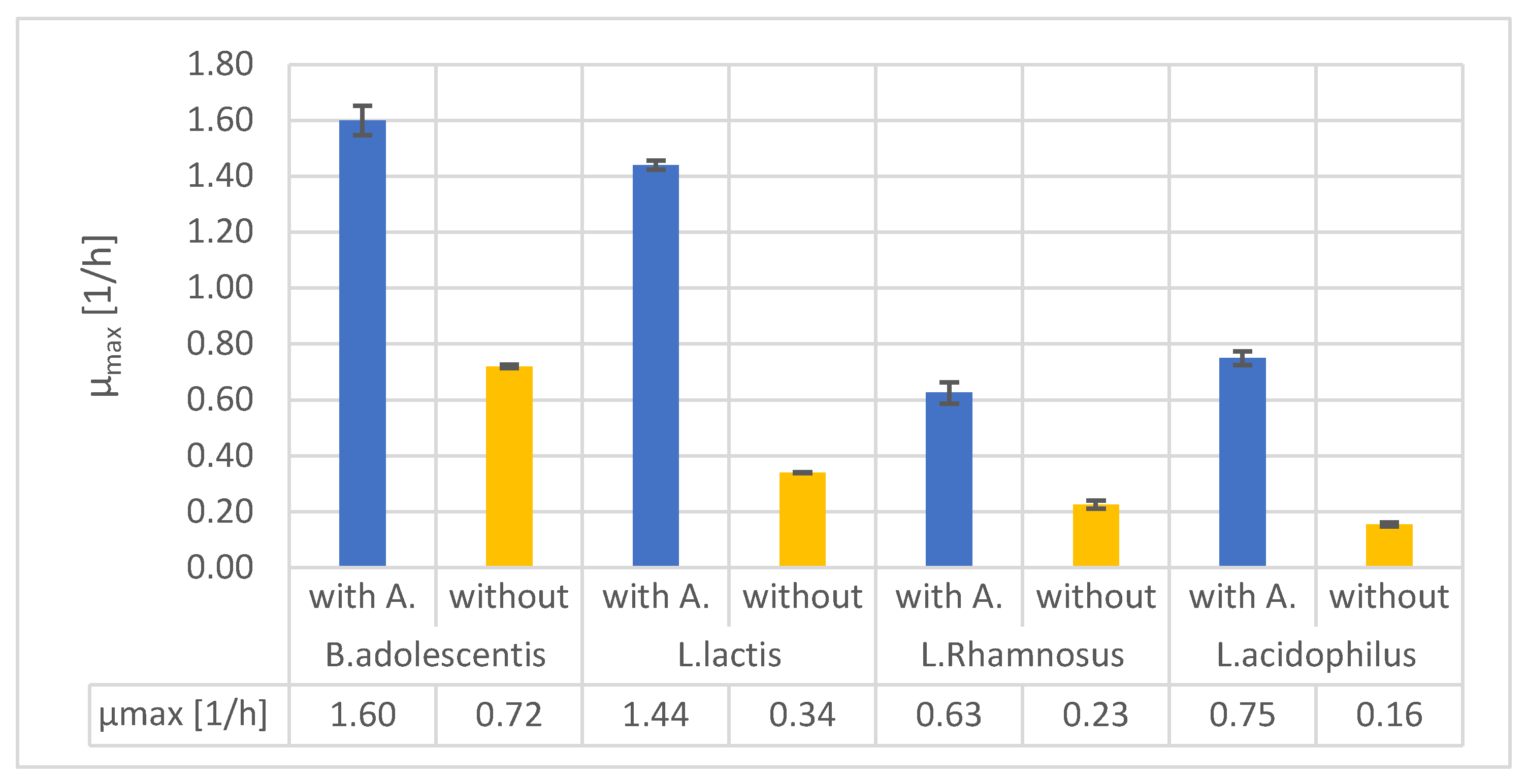 Preprints 149282 g003