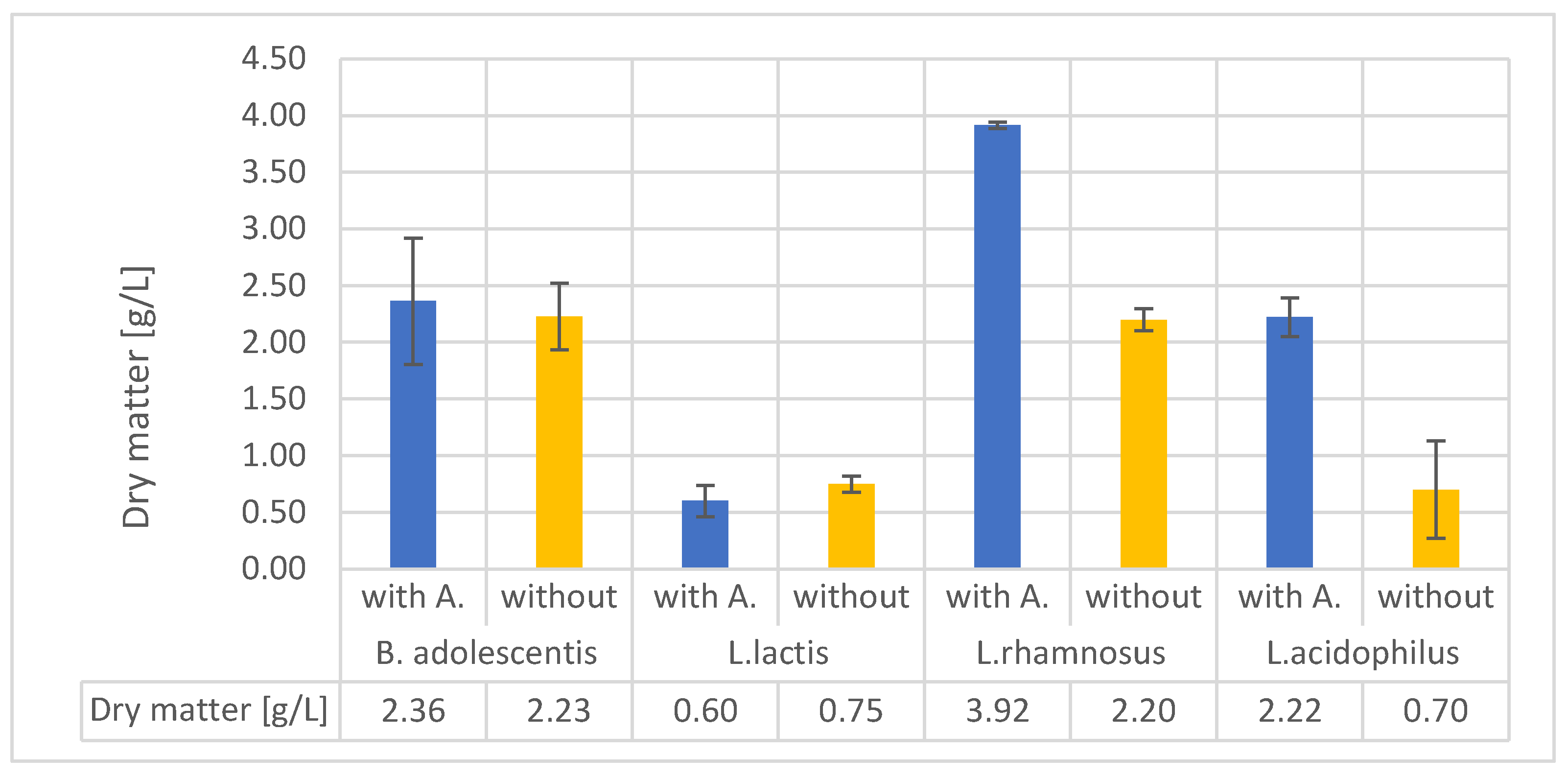 Preprints 149282 g004