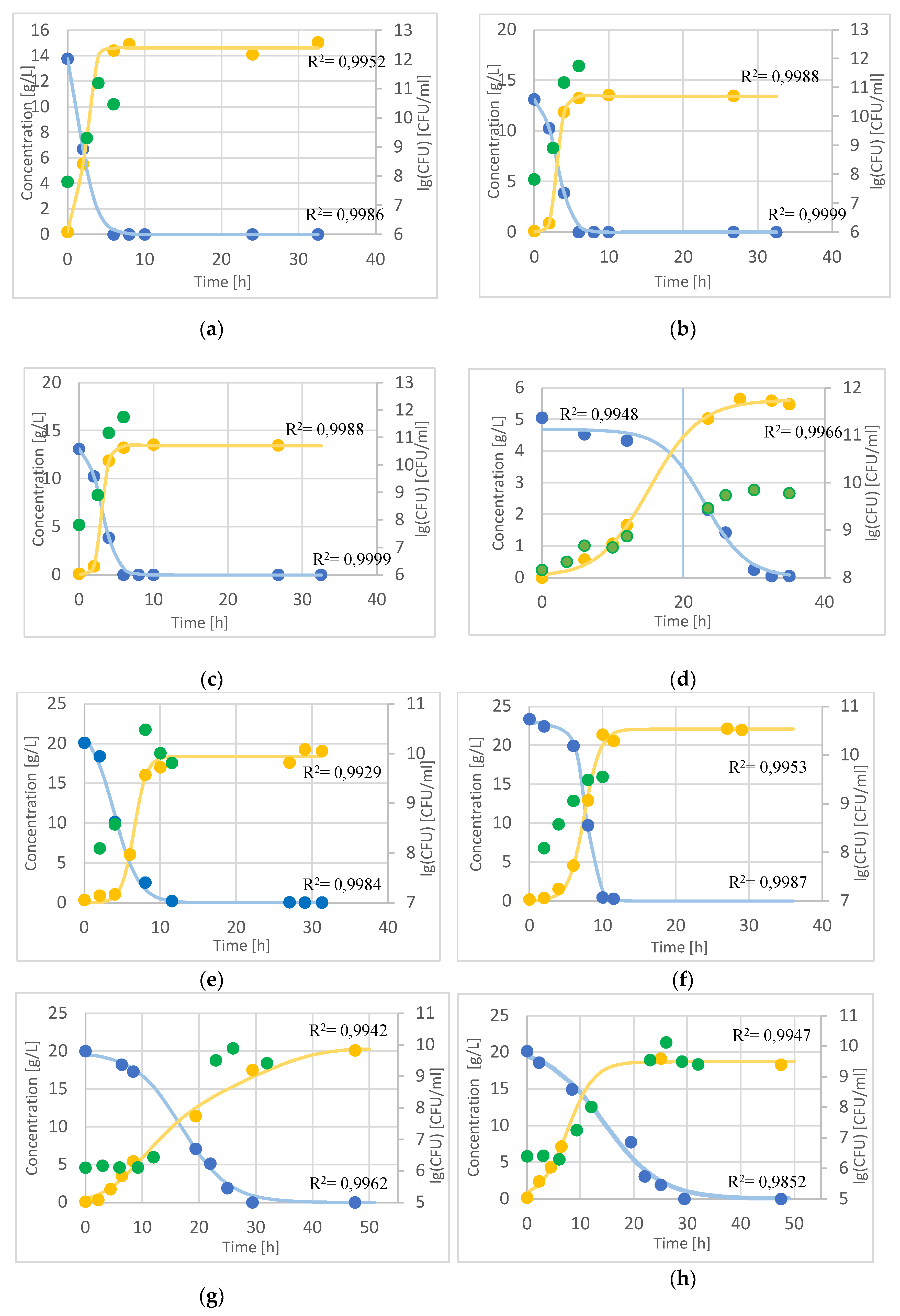 Preprints 149282 g005