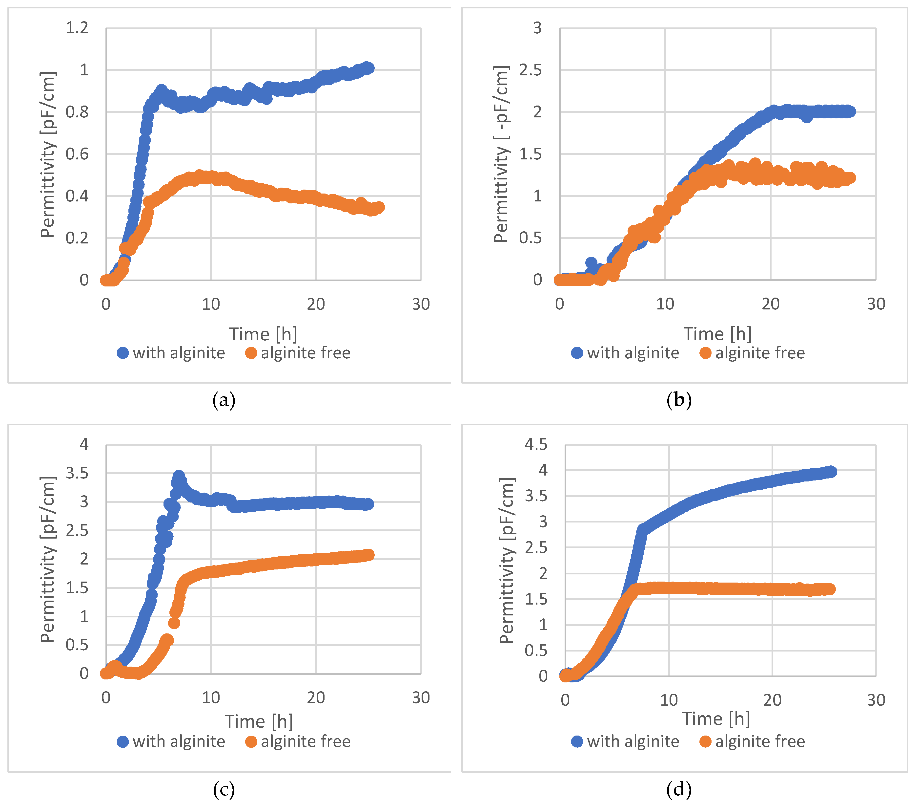 Preprints 149282 g006
