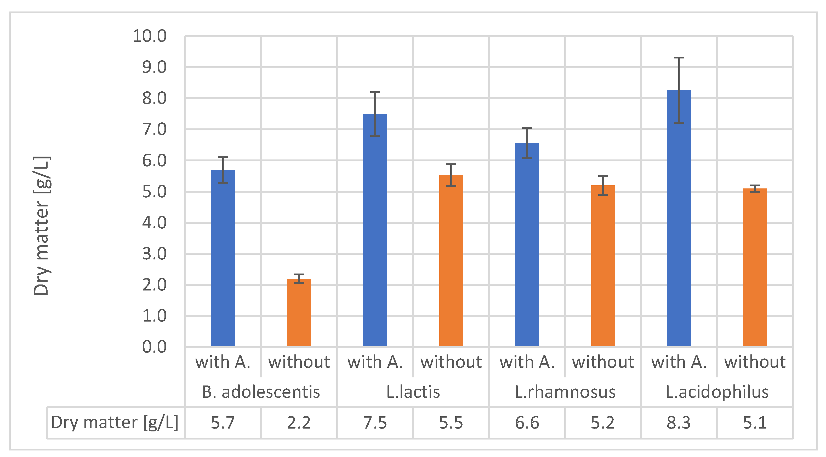 Preprints 149282 g007