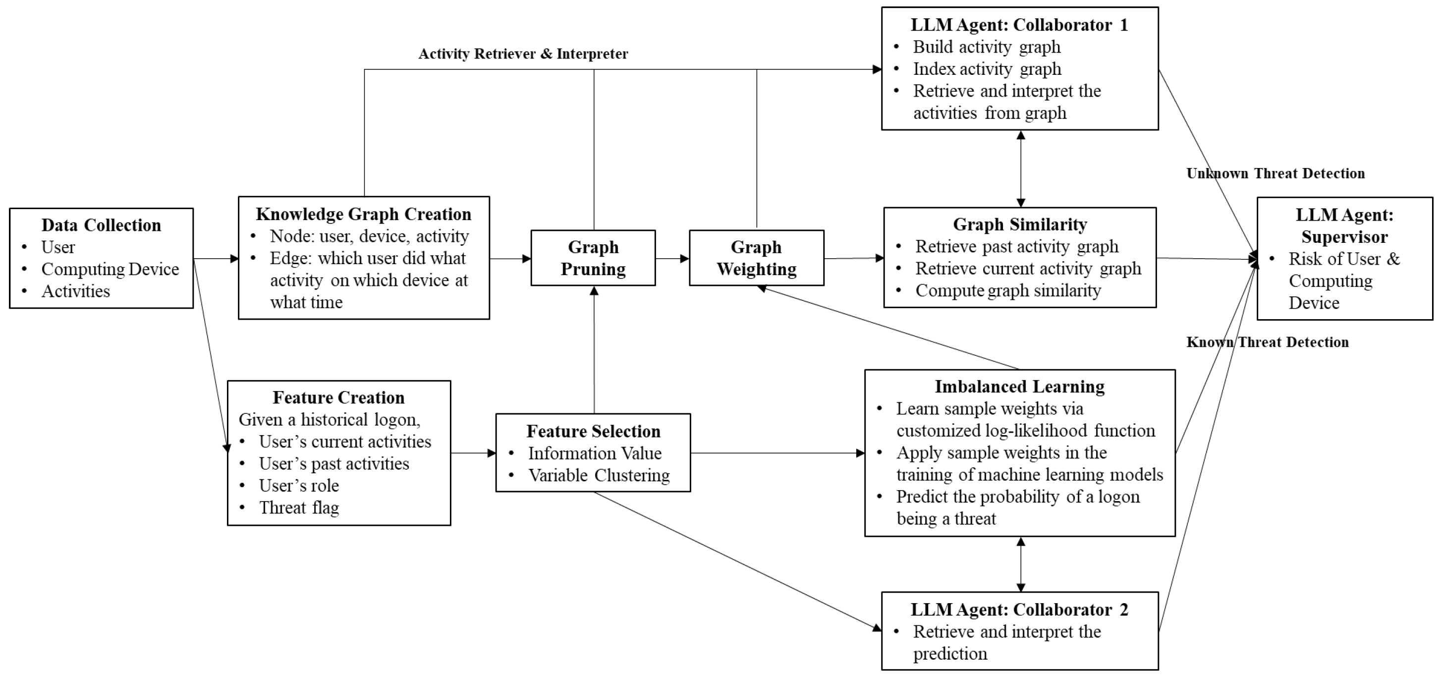 Preprints 194809 g002