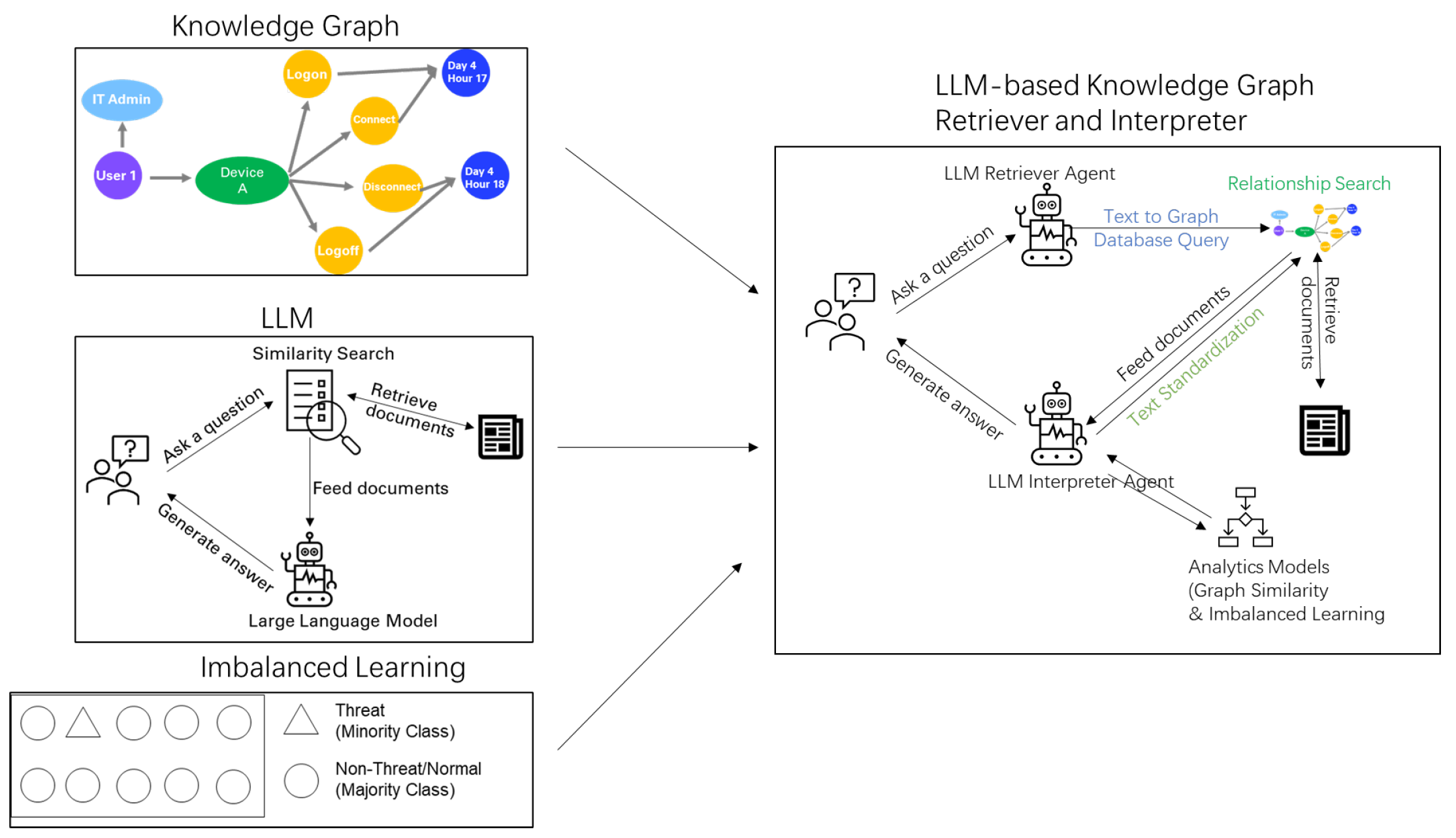 Preprints 194809 g003