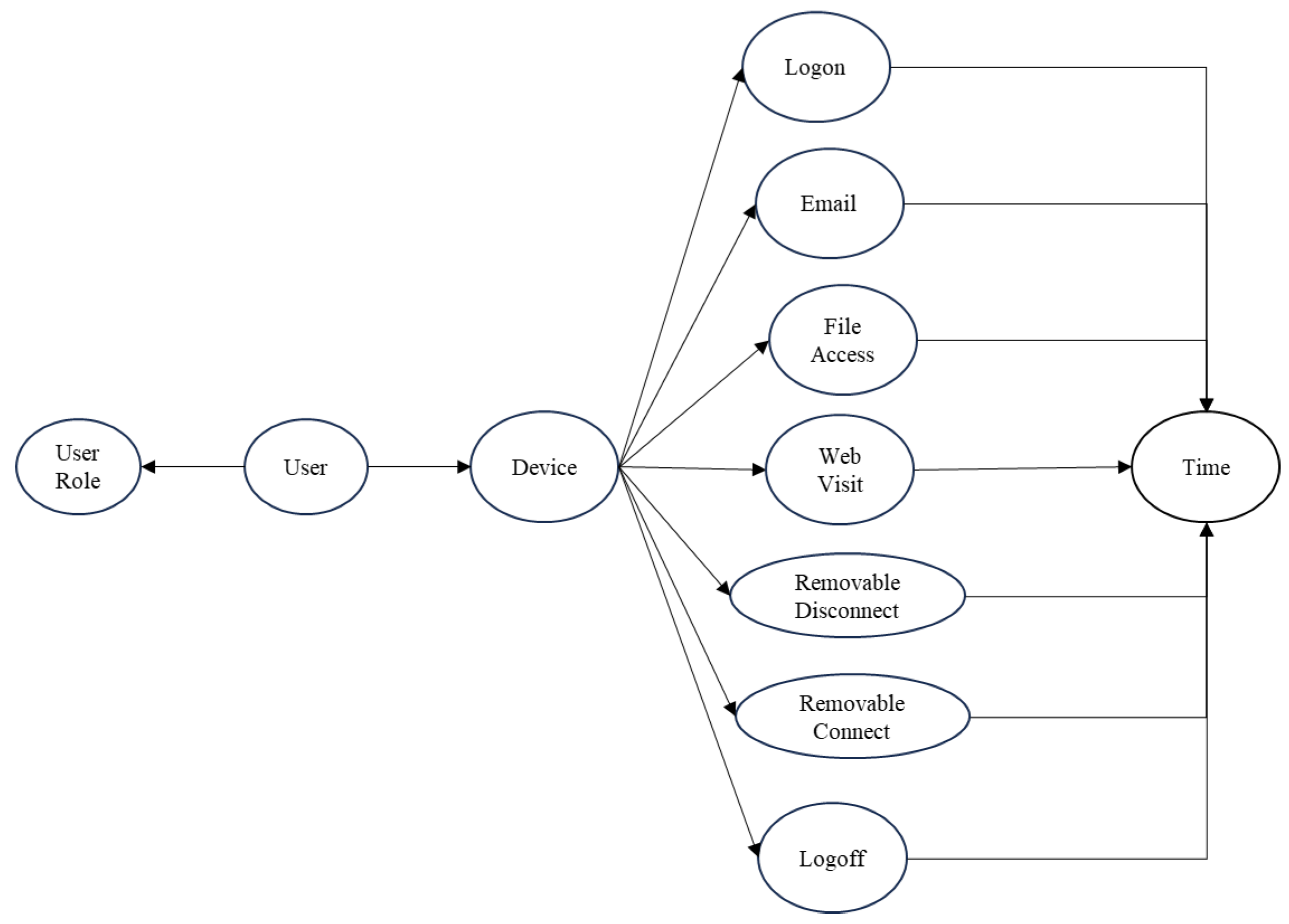 Preprints 194809 g004