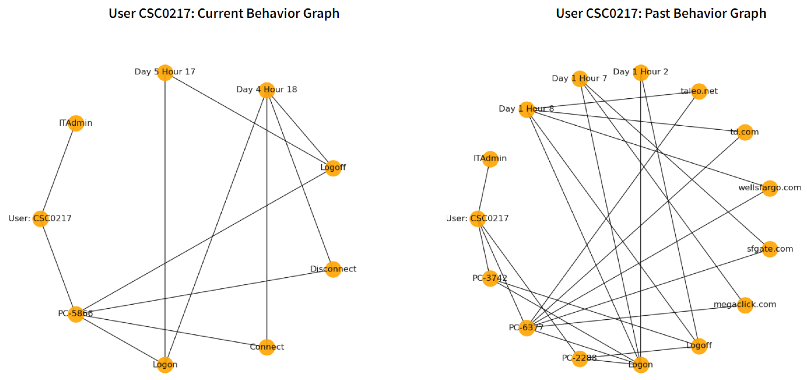 Preprints 194809 g005