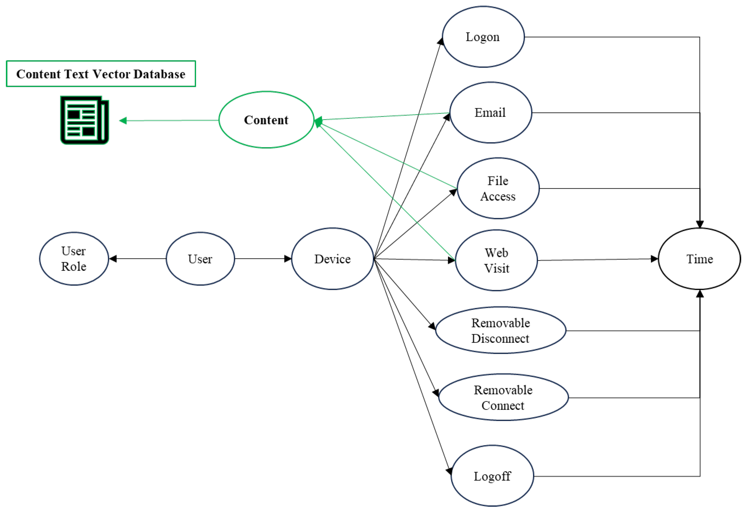Preprints 194809 g006