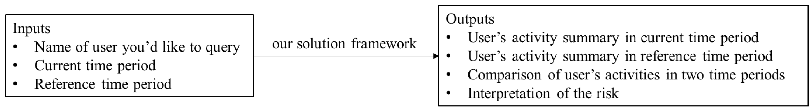 Preprints 194809 g007