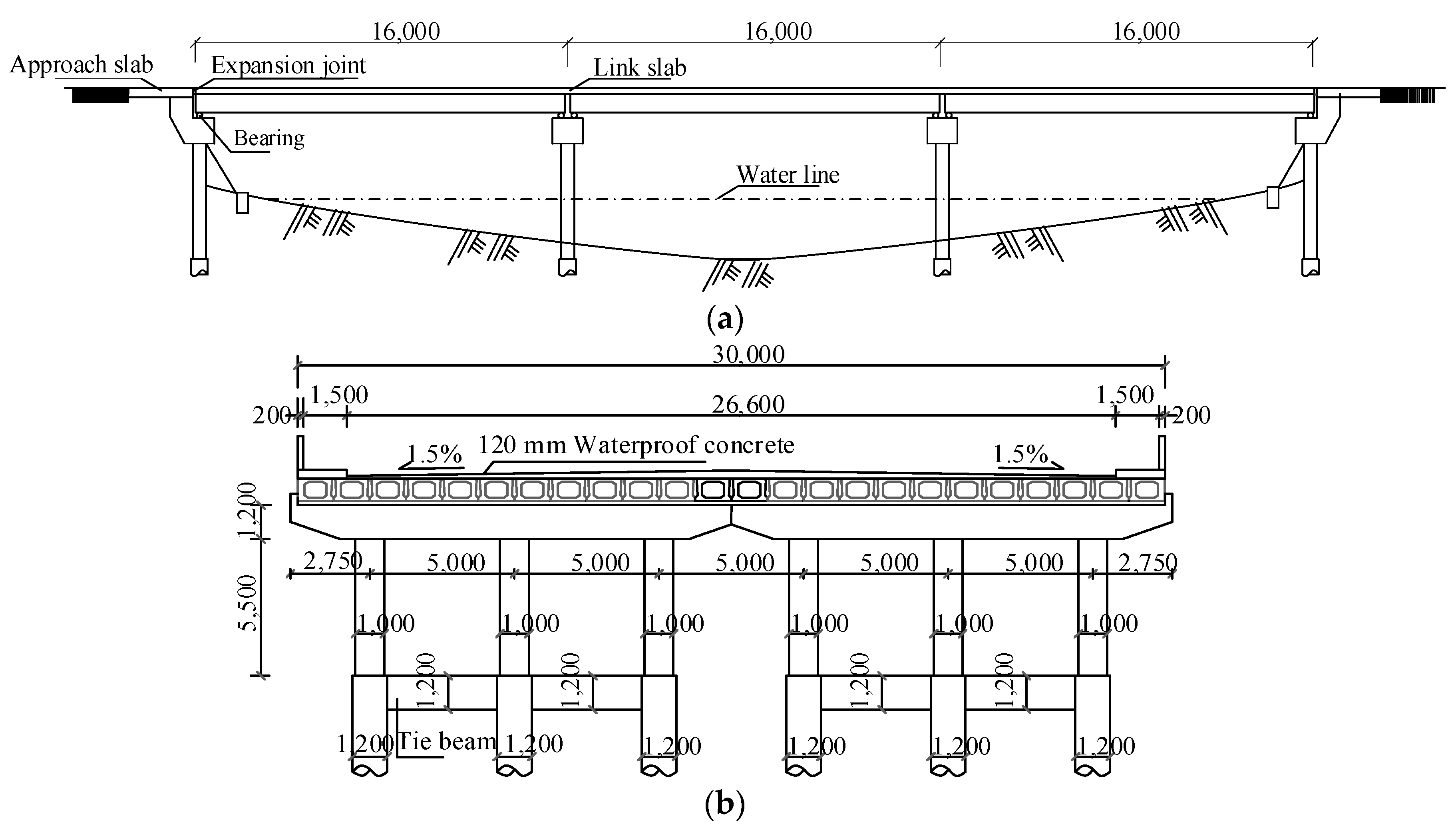 Preprints 139662 g001