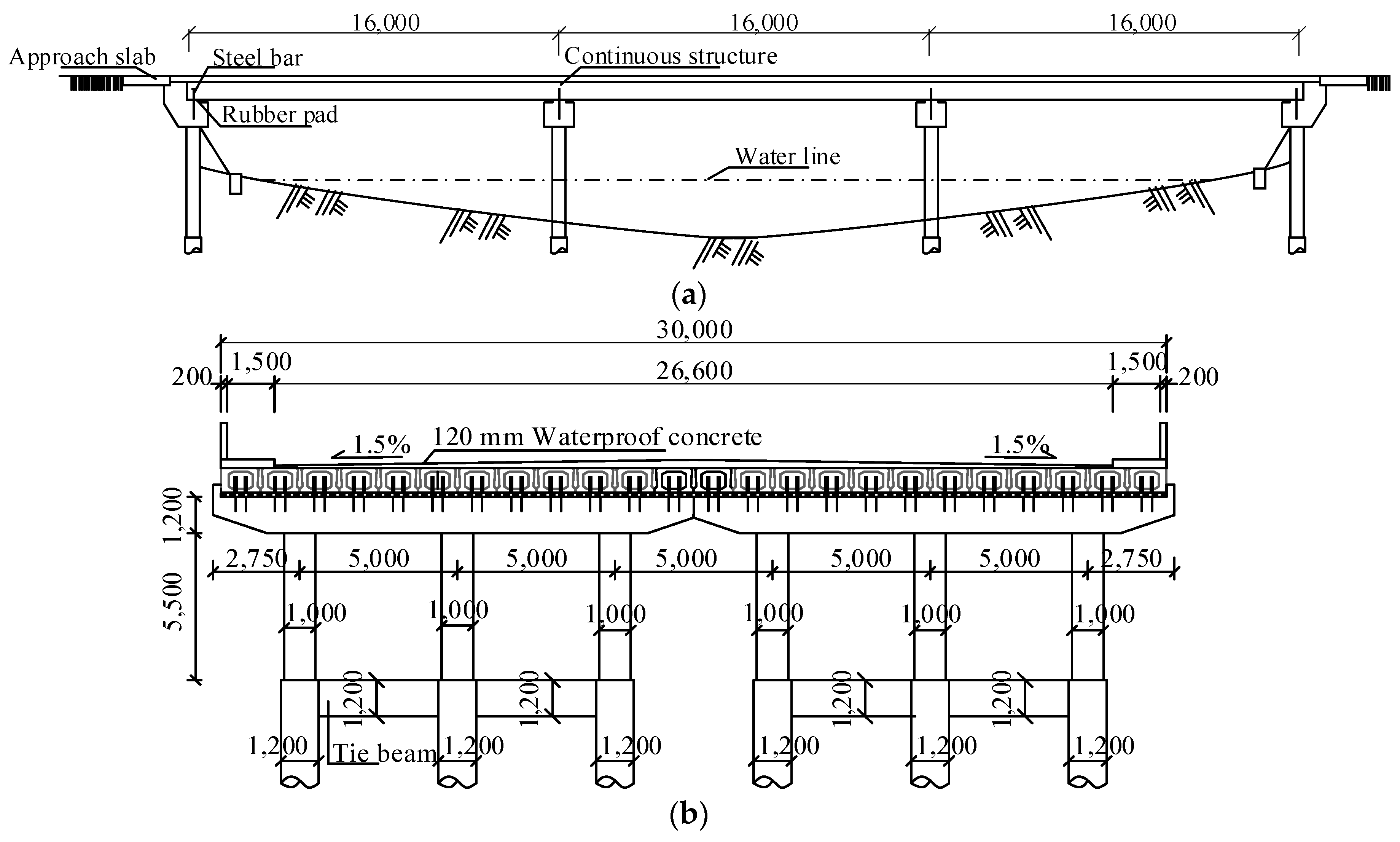 Preprints 139662 g004