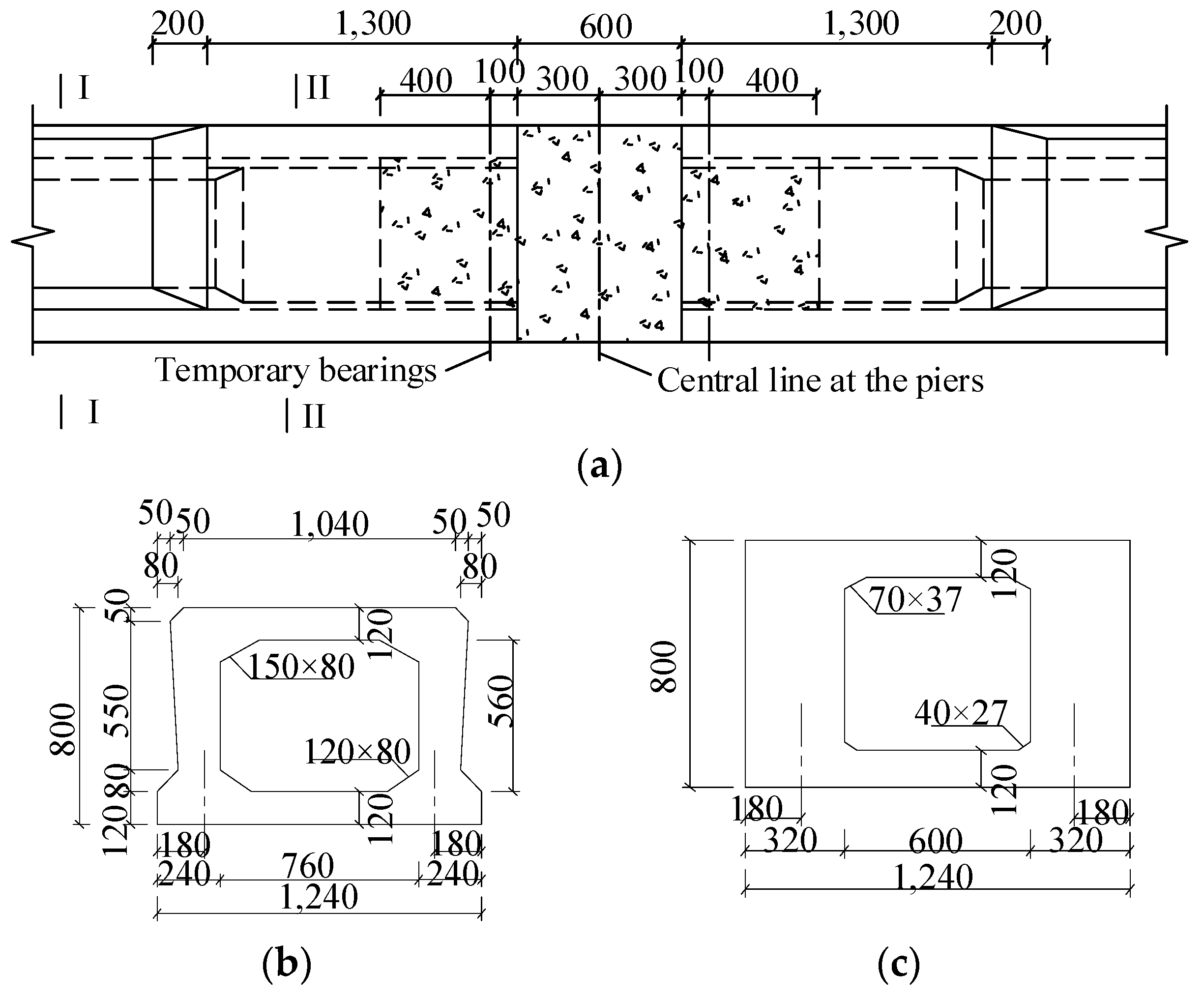 Preprints 139662 g006