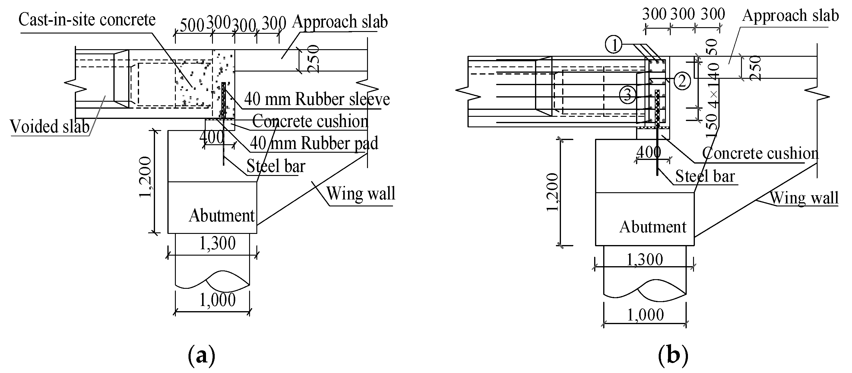 Preprints 139662 g010