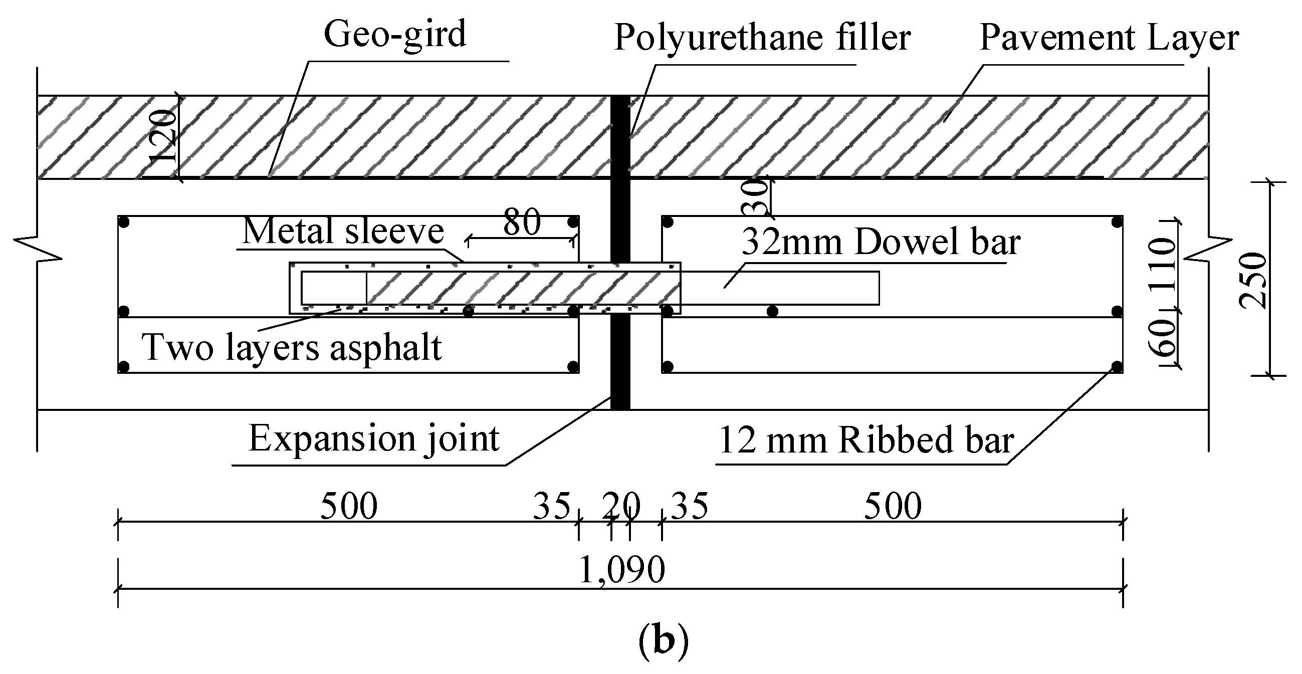 Preprints 139662 g011b