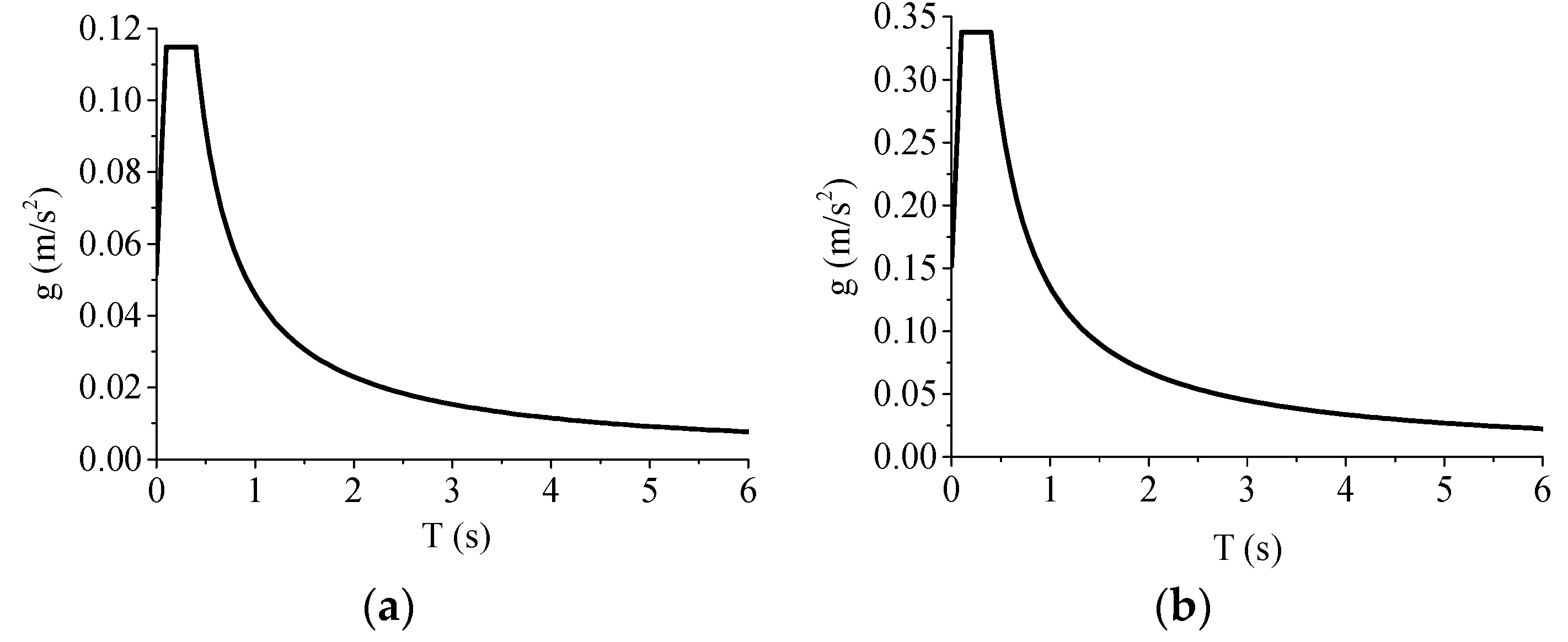 Preprints 139662 g013