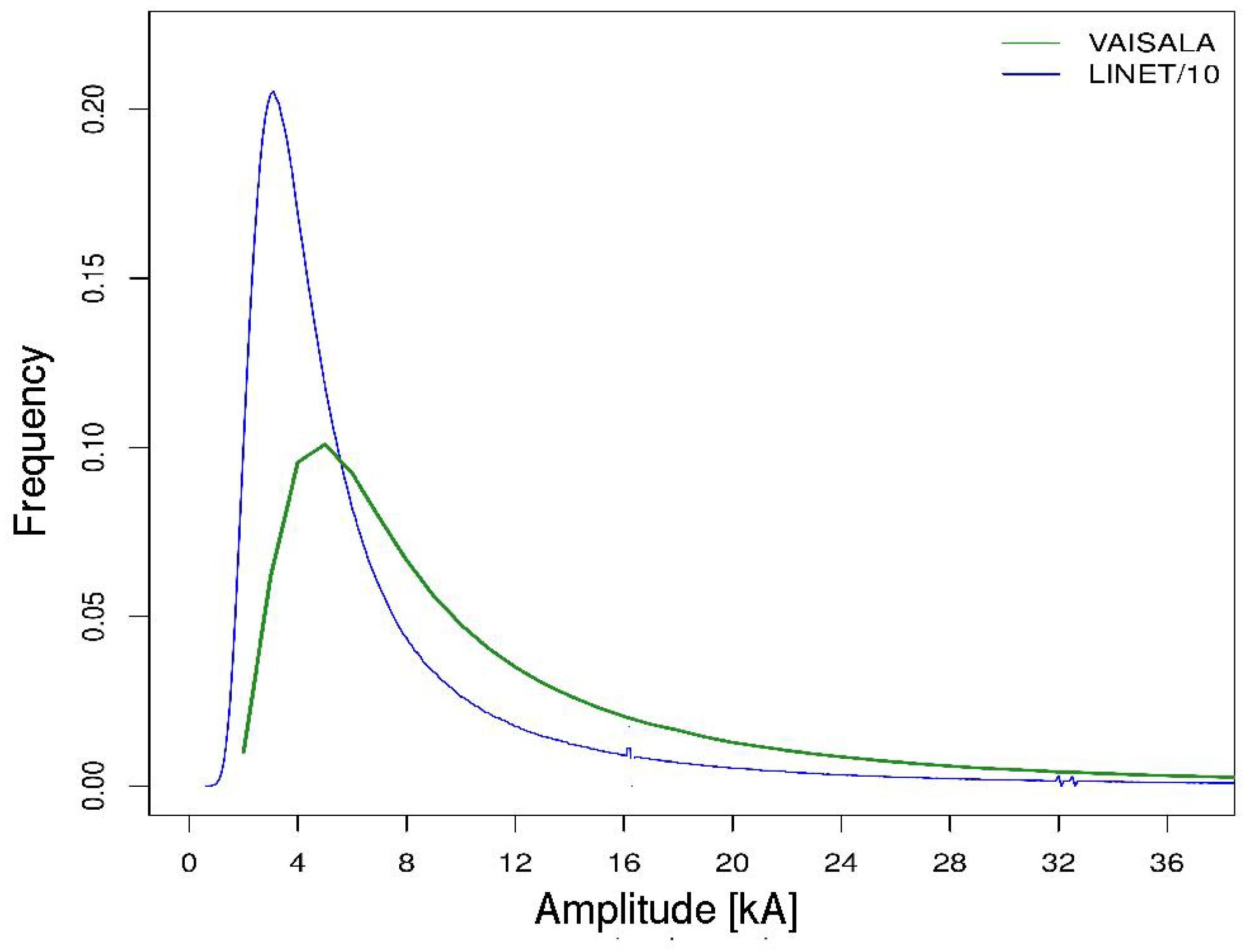 Preprints 160656 g001