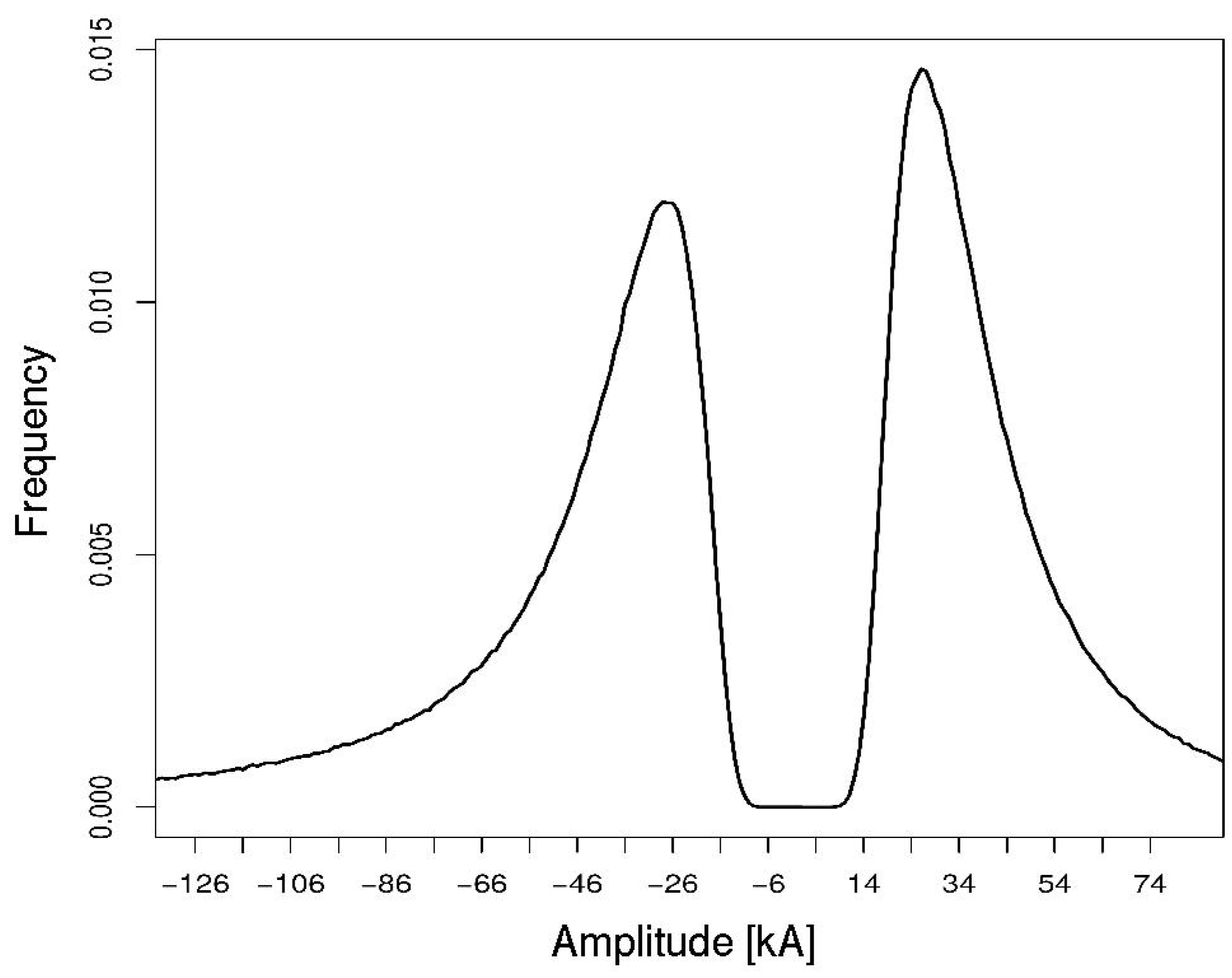 Preprints 160656 g002