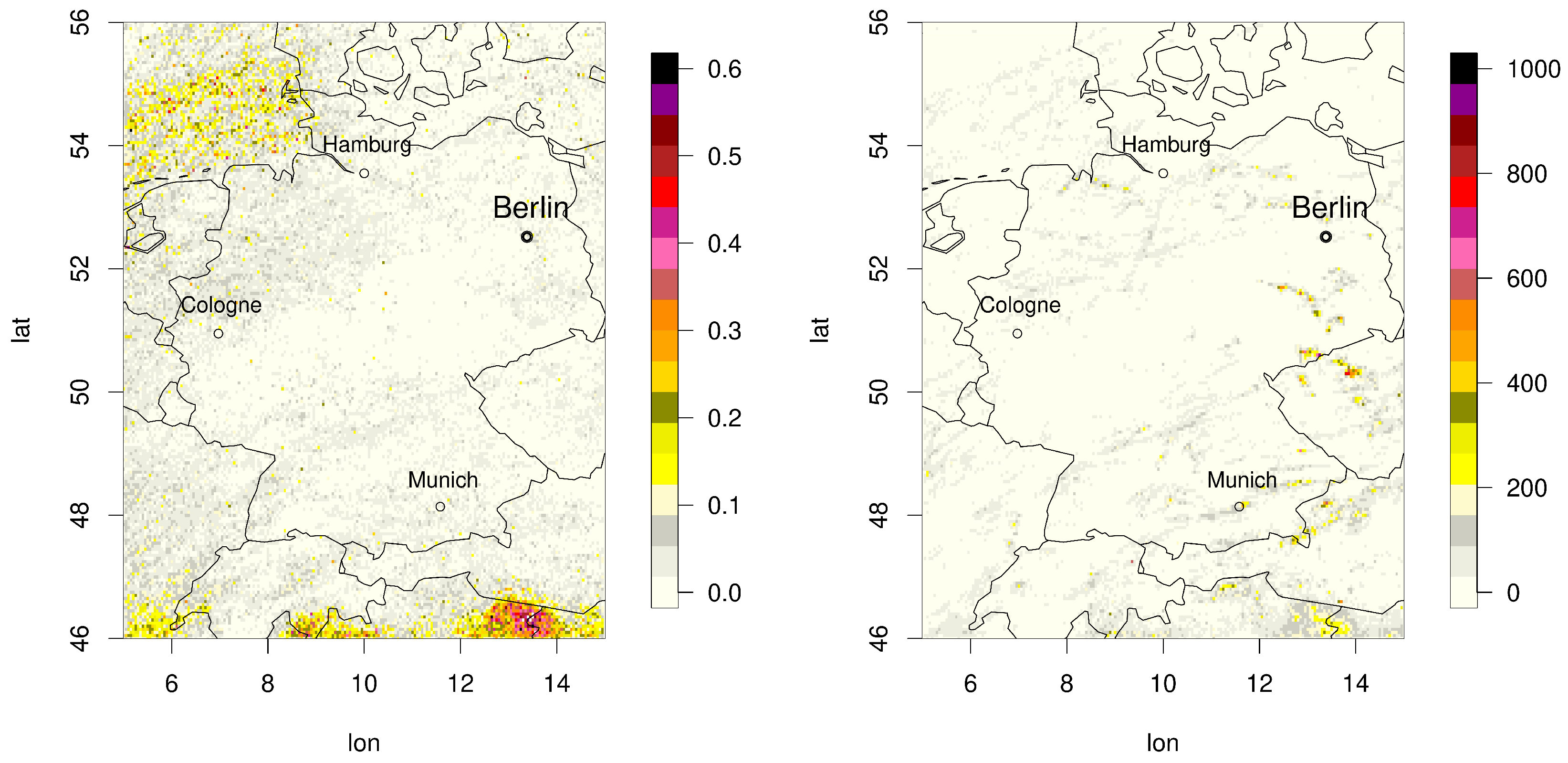 Preprints 160656 g005