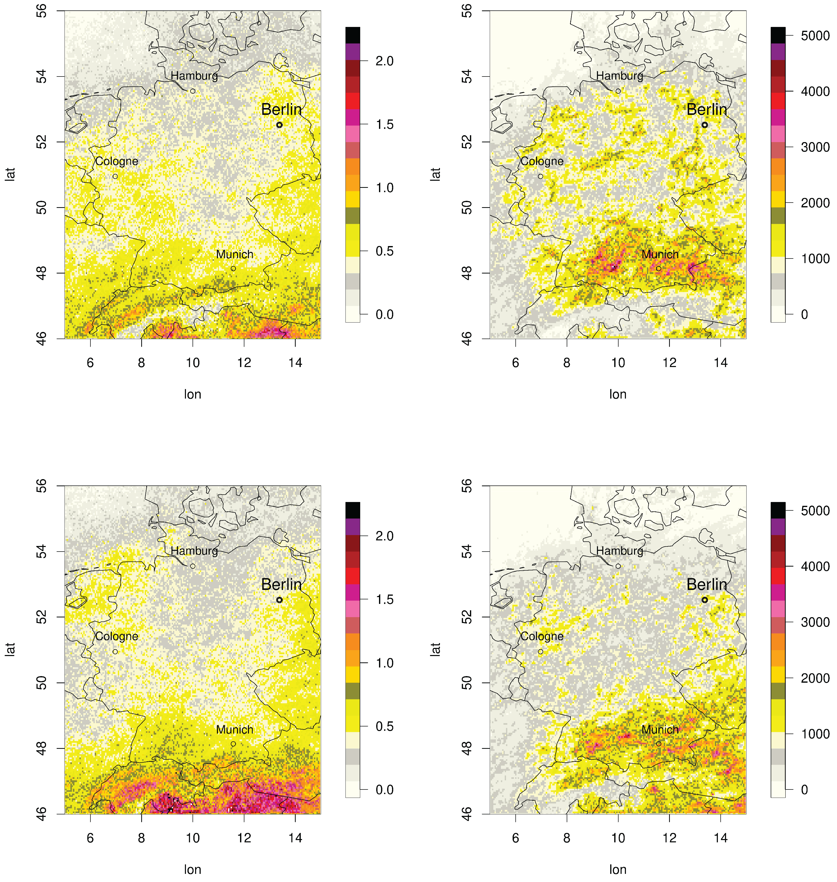 Preprints 160656 g006